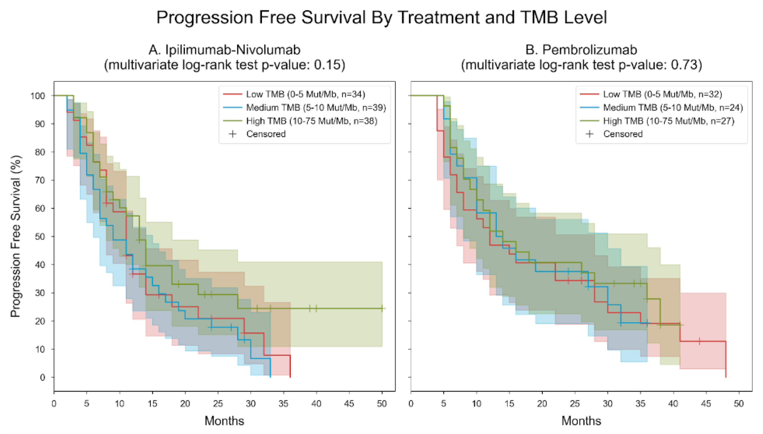 Cancers 16 01825 g009