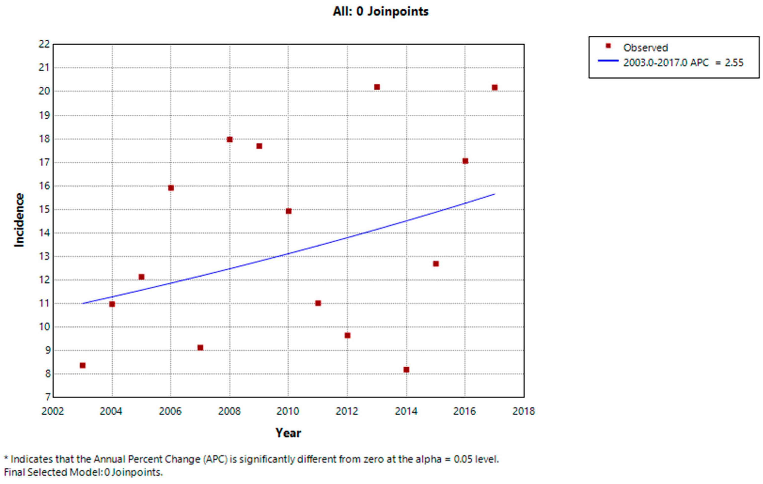 Cancers 16 01829 g004 Cancers 16 01829 g004