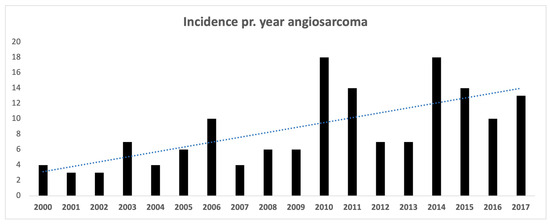 Cancers 16 01834 g0a1