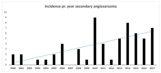Cancers 16 01834 g0a2