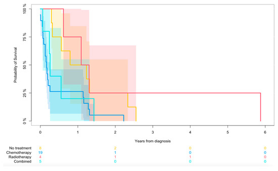 Cancers 16 01834 g0a4