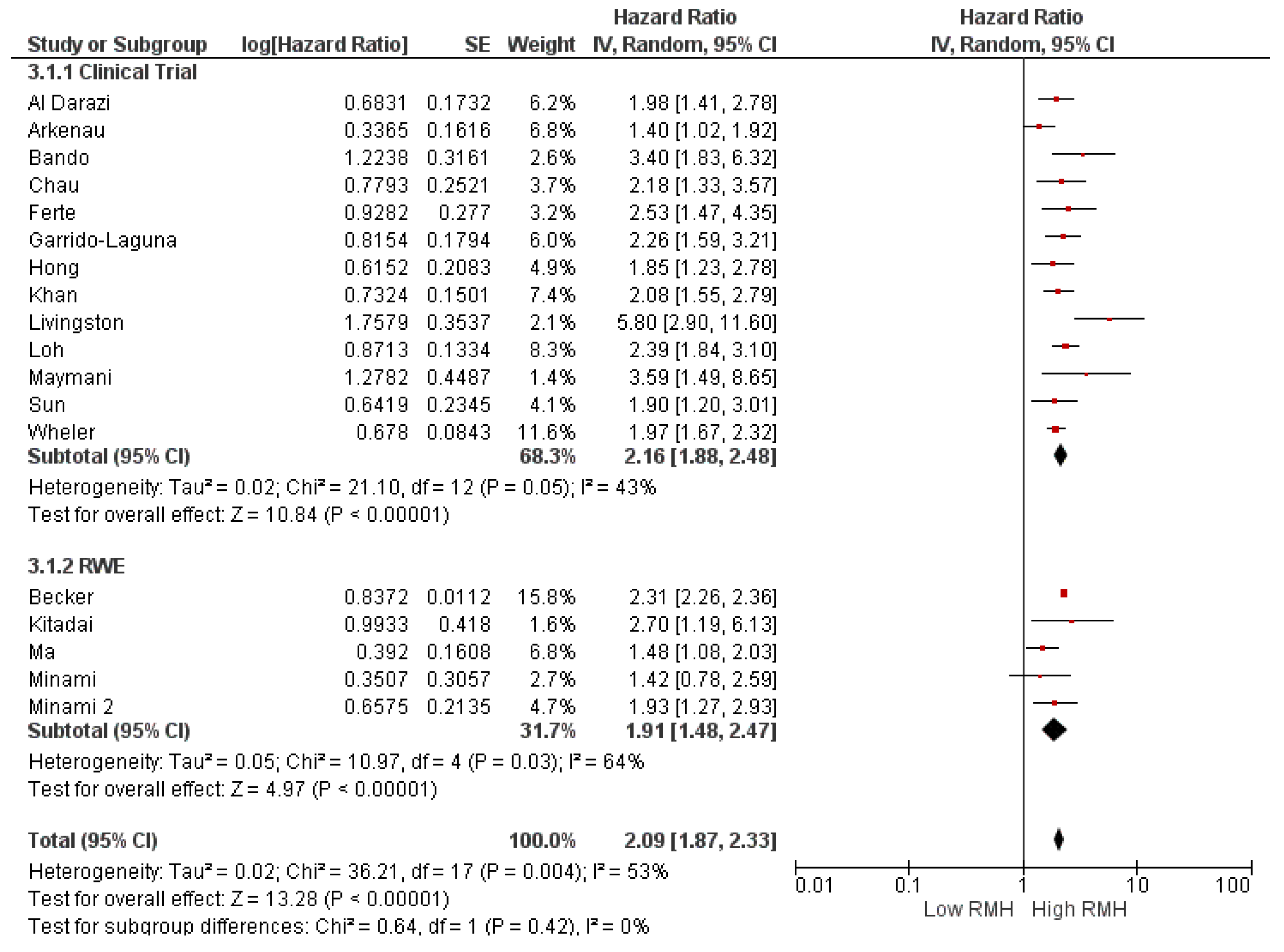 Cancers 16 01835 g003