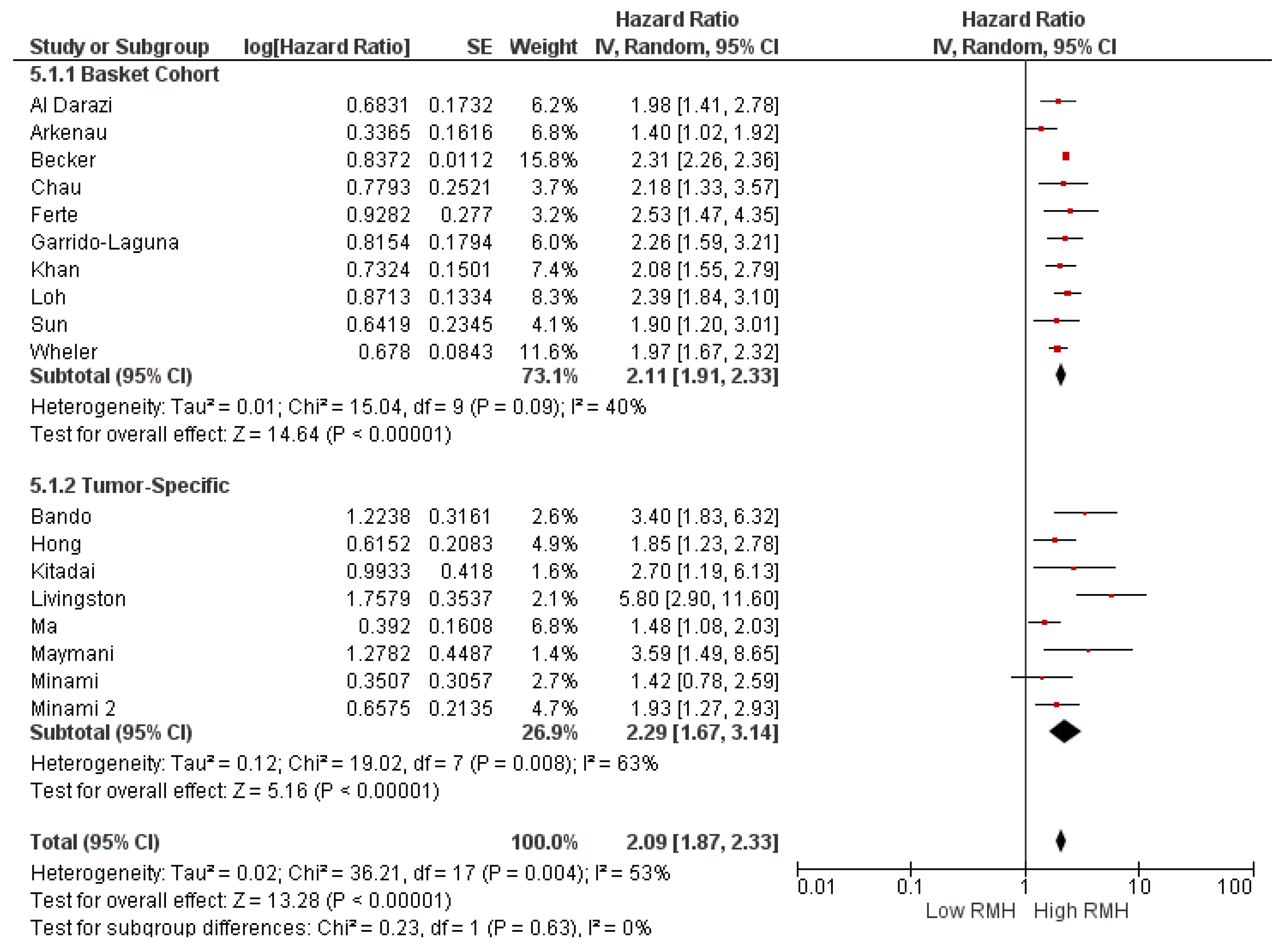 Cancers 16 01835 g005