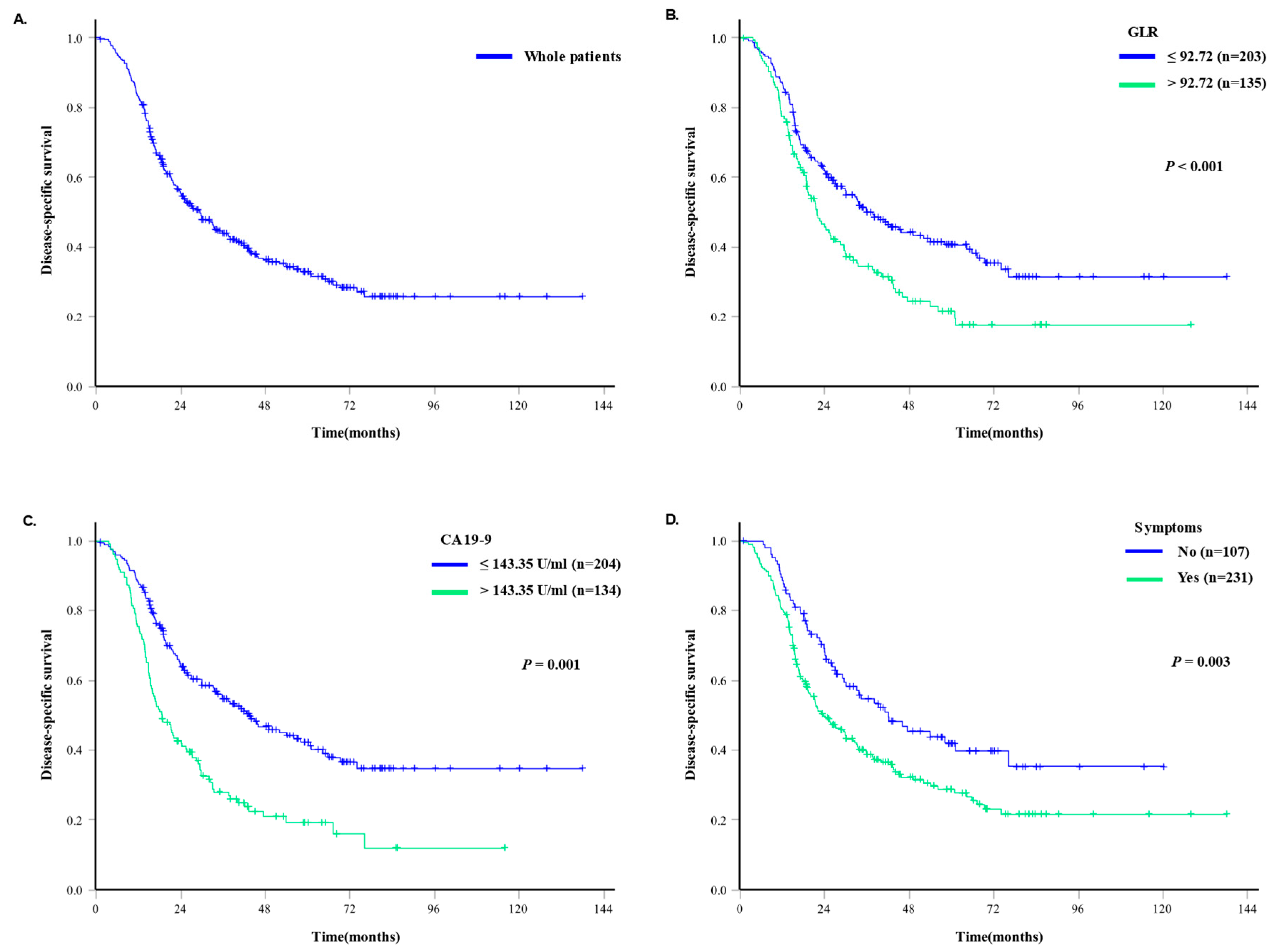 Cancers 16 01844 g001