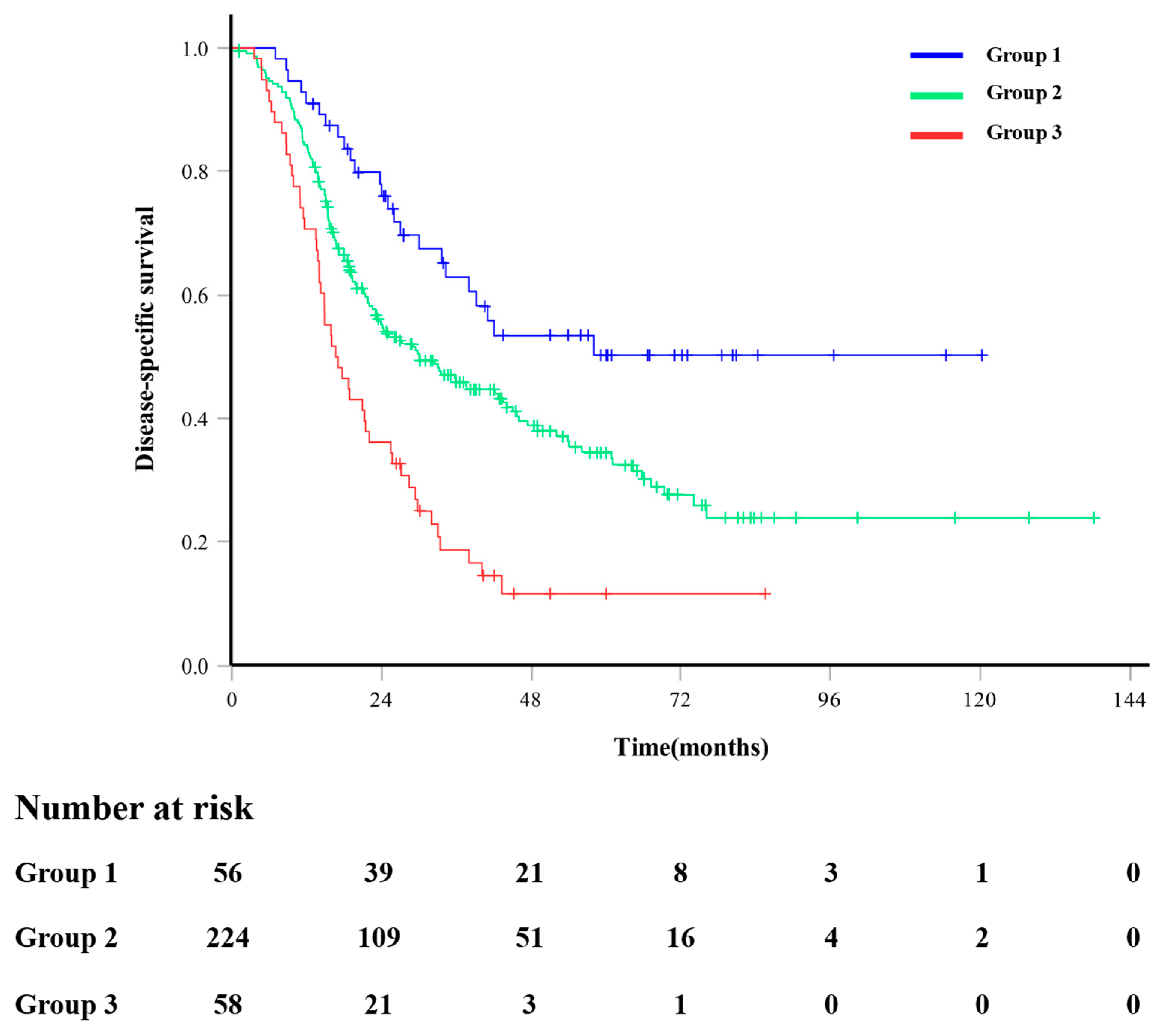 Cancers 16 01844 g002