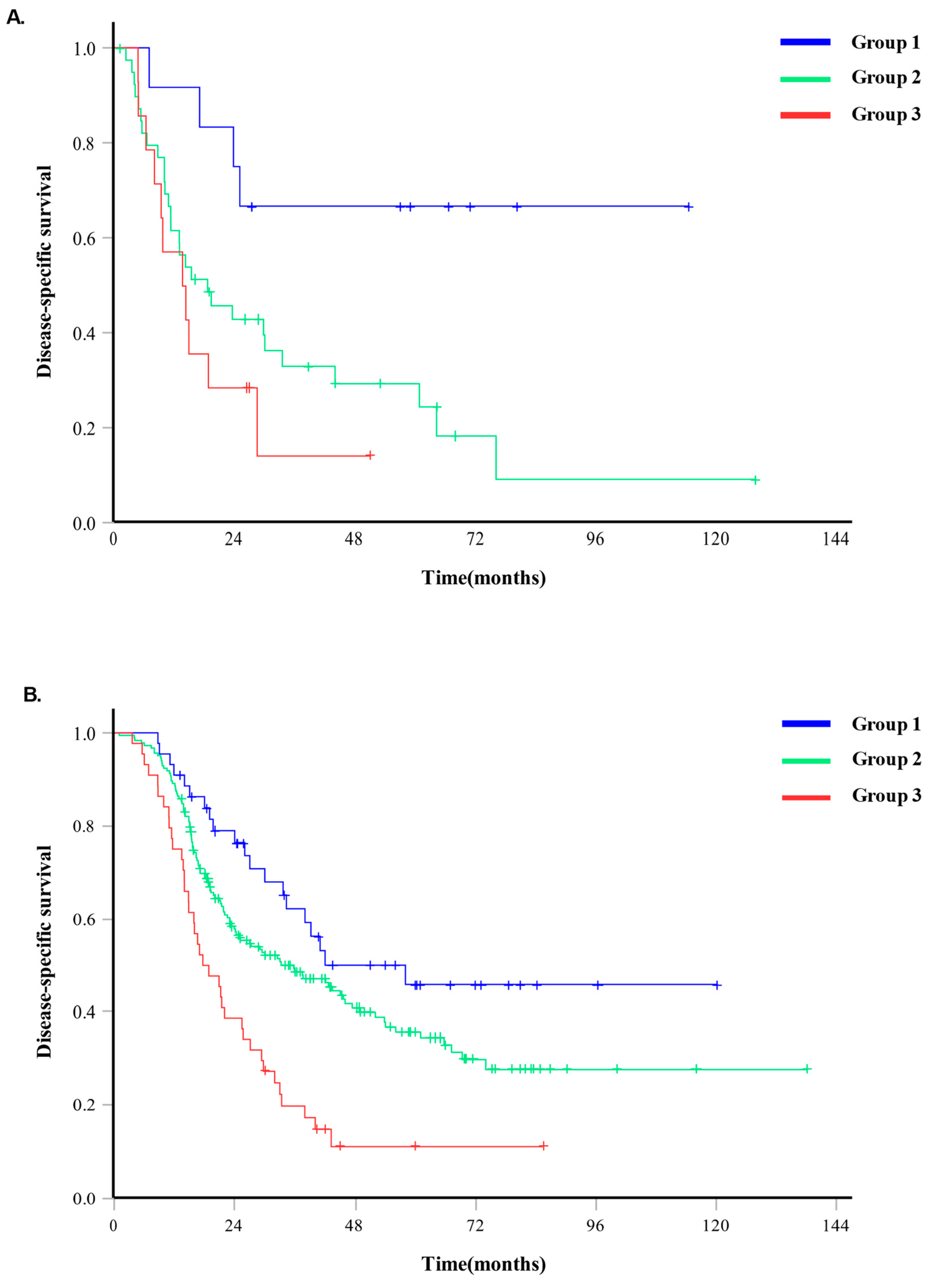 Cancers 16 01844 g003