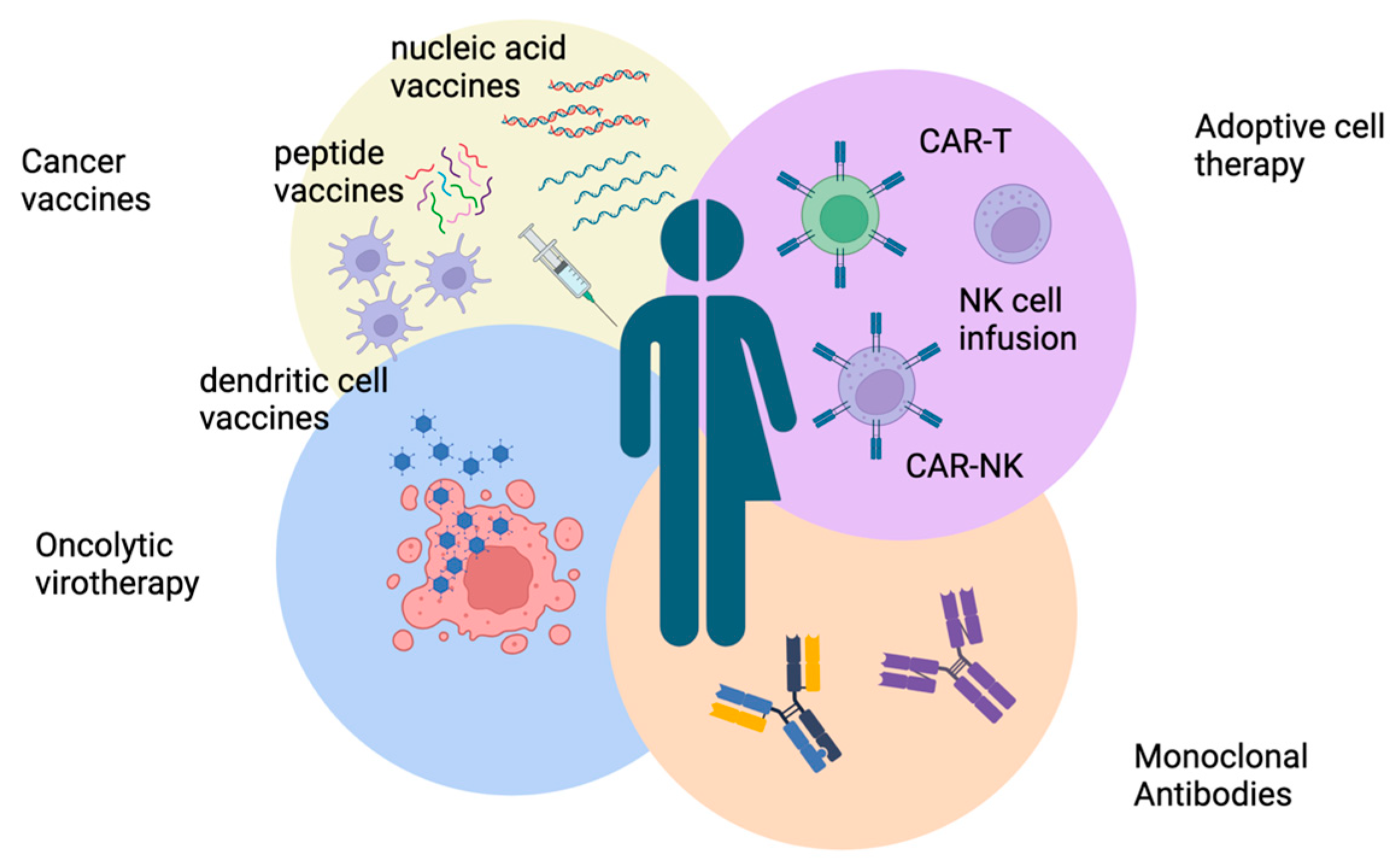 Cancers 16 01863 g003