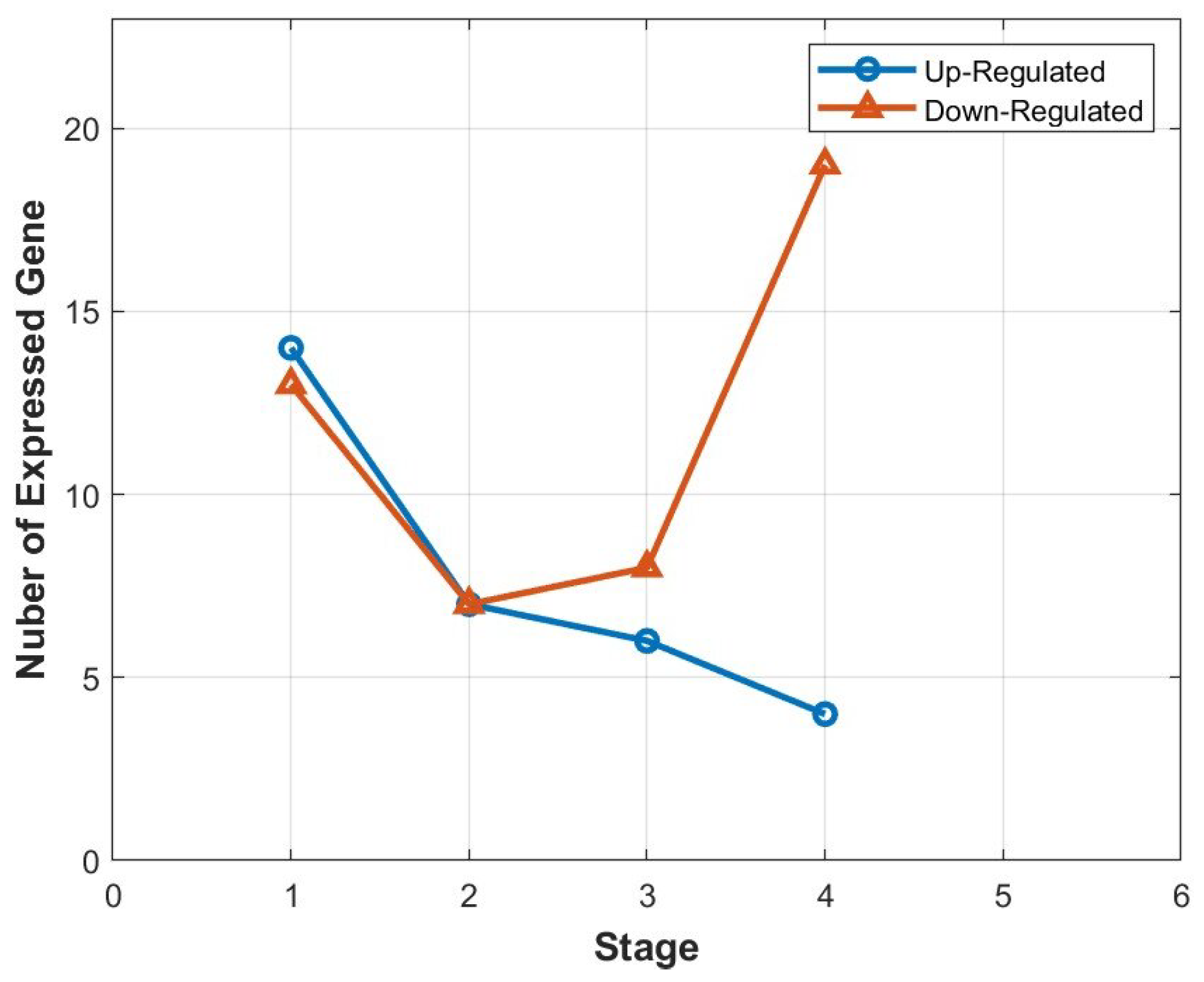 Cancers 16 01864 g003