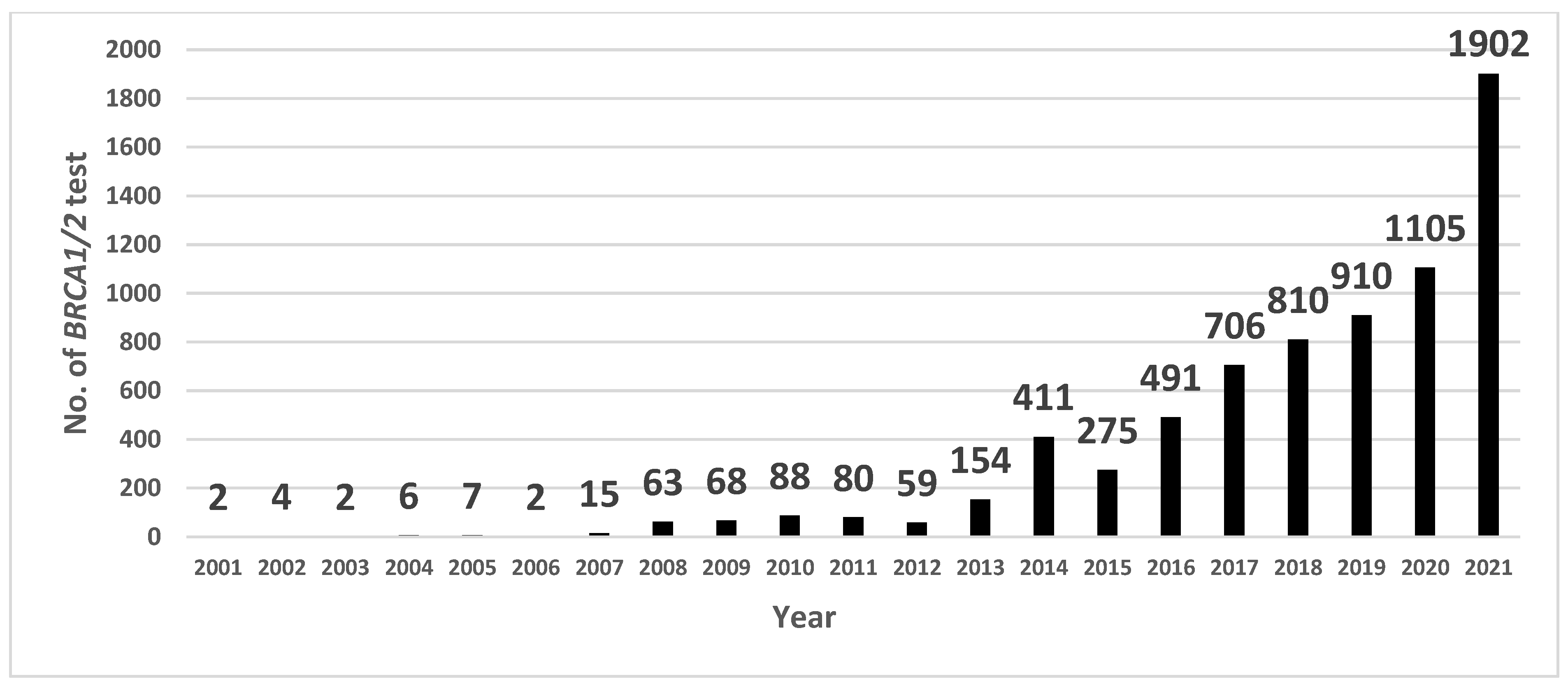 Cancers 16 01865 g001 Cancers 16 01865 g001