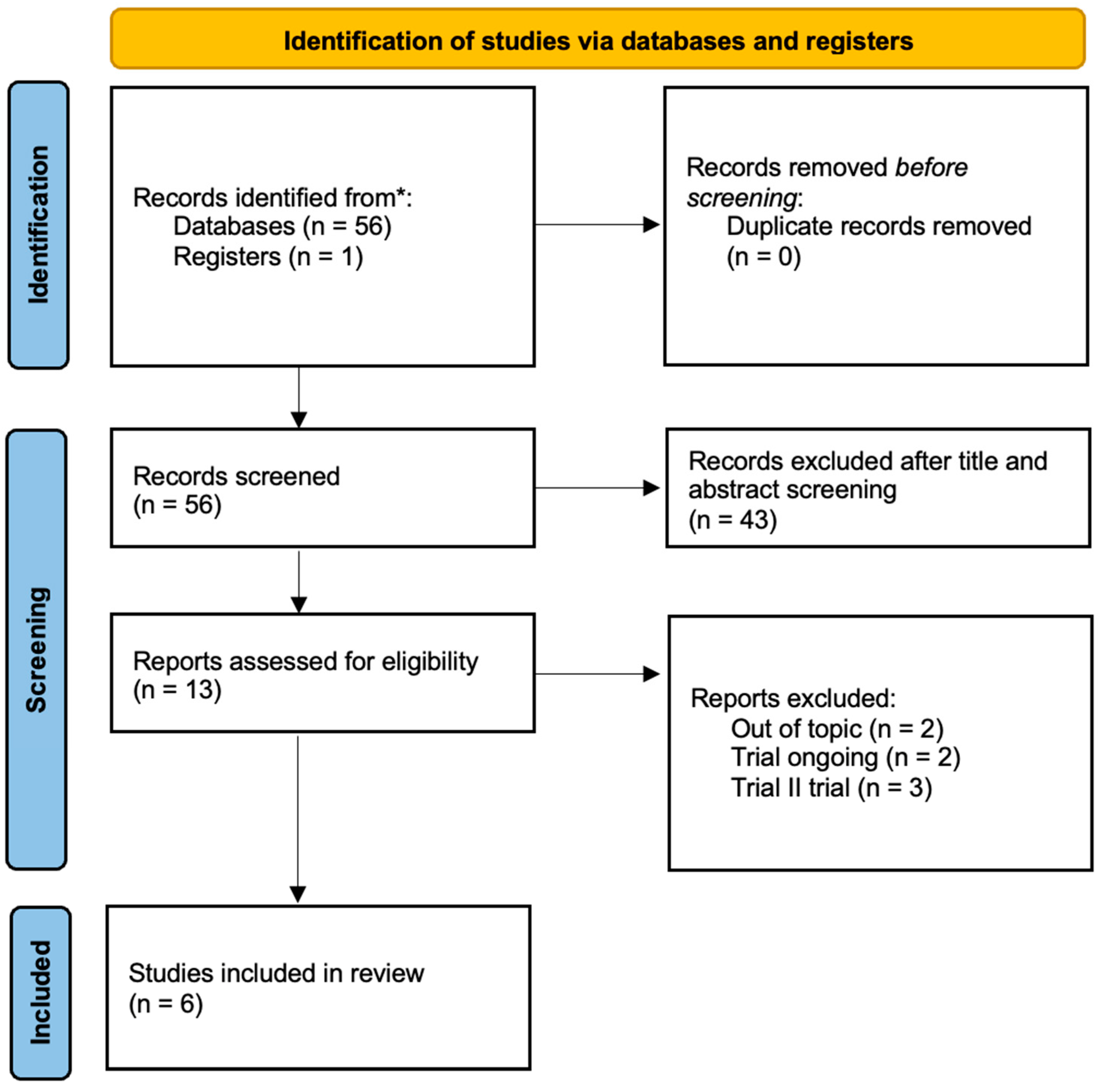 Cancers 16 01866 g001