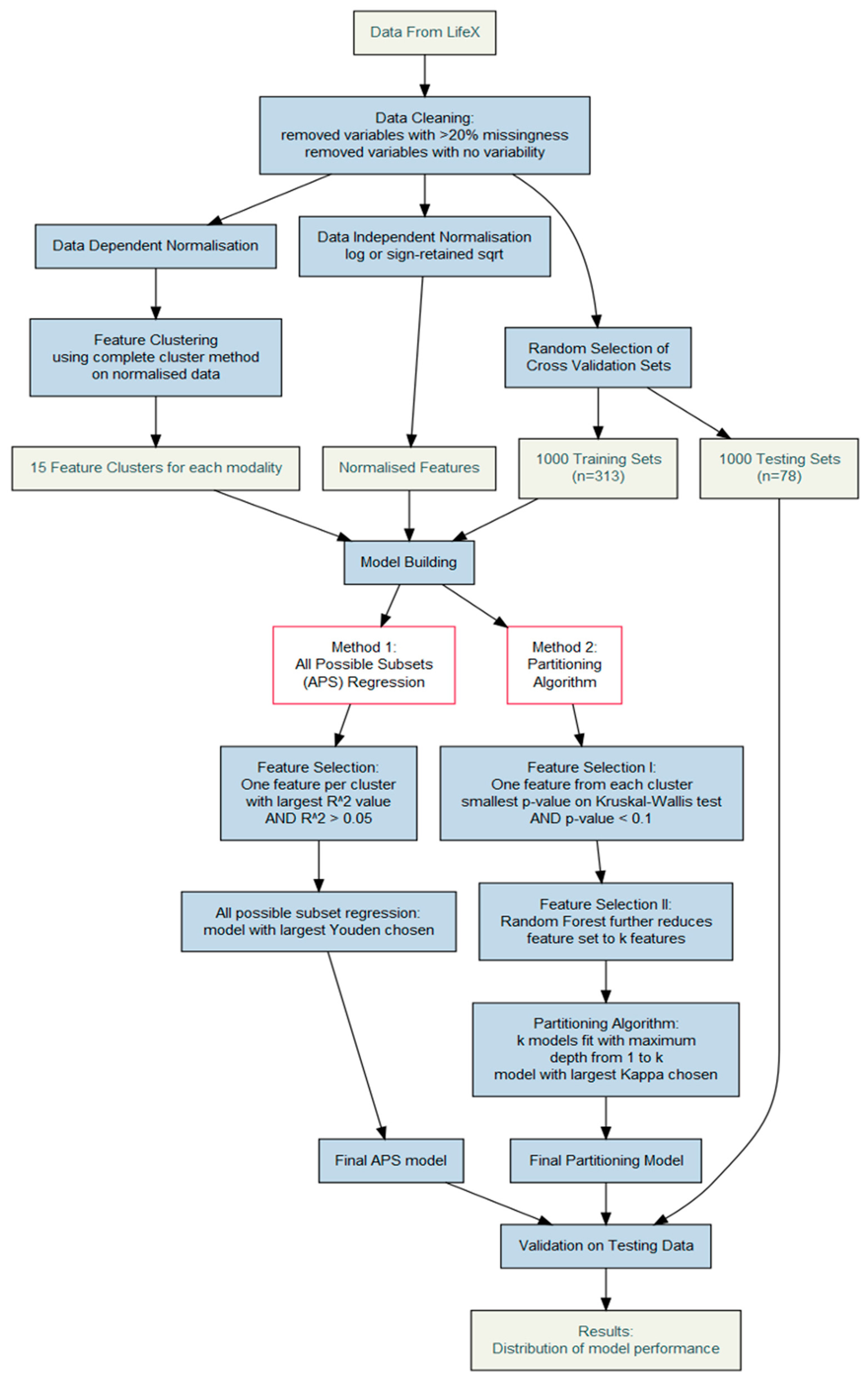 Cancers 16 01873 g001