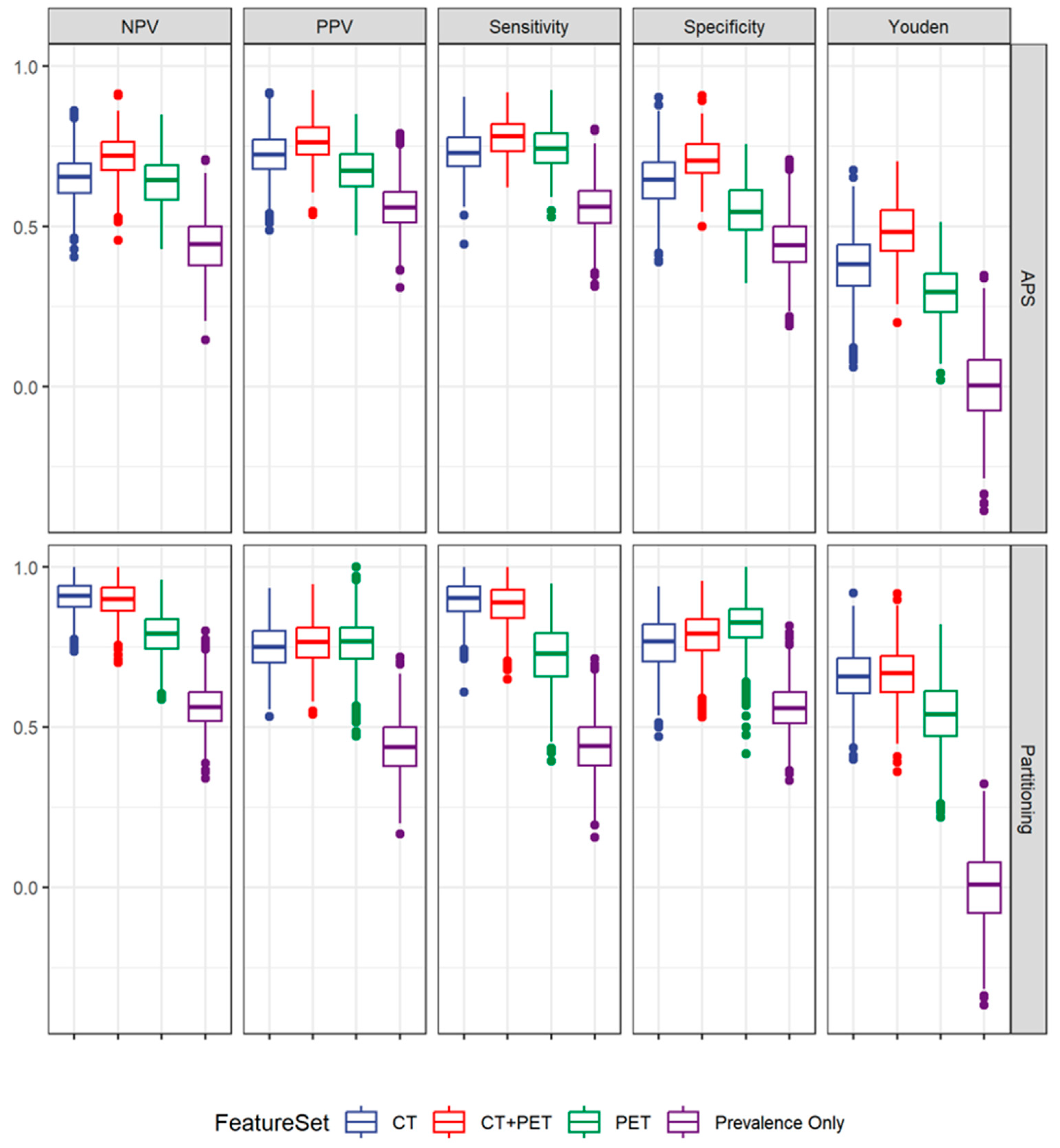 Cancers 16 01873 g002