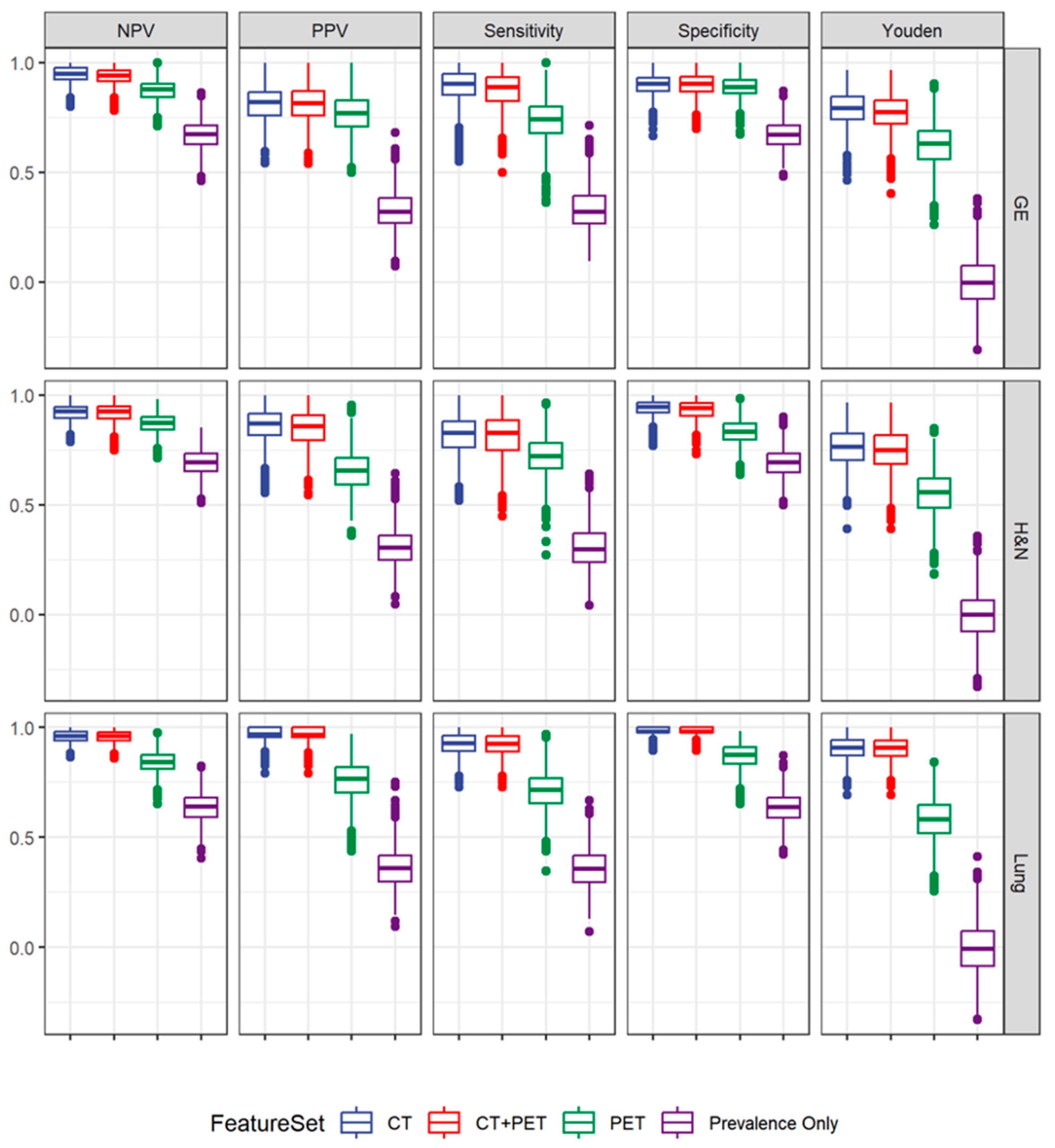 Cancers 16 01873 g003