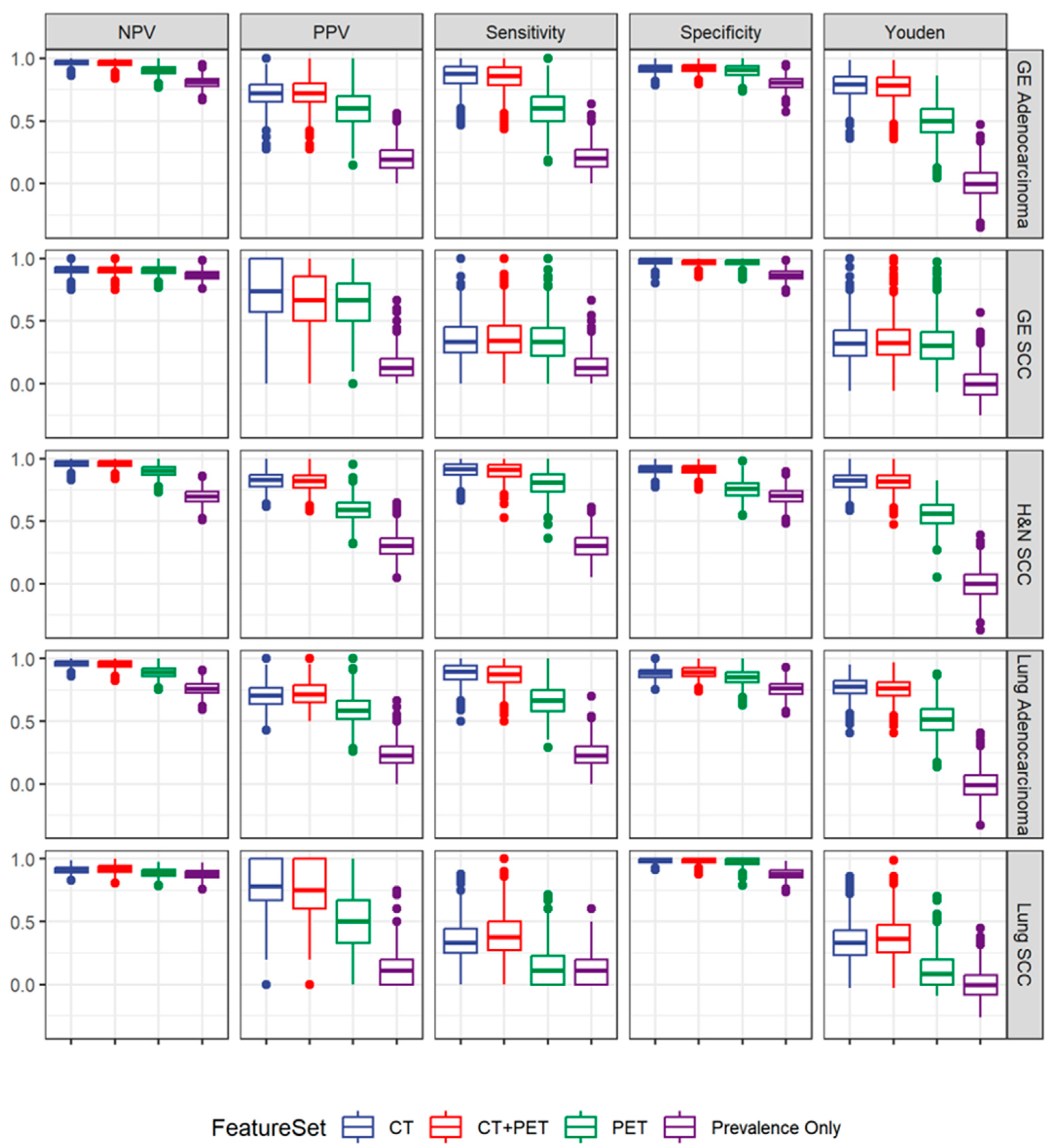 Cancers 16 01873 g004