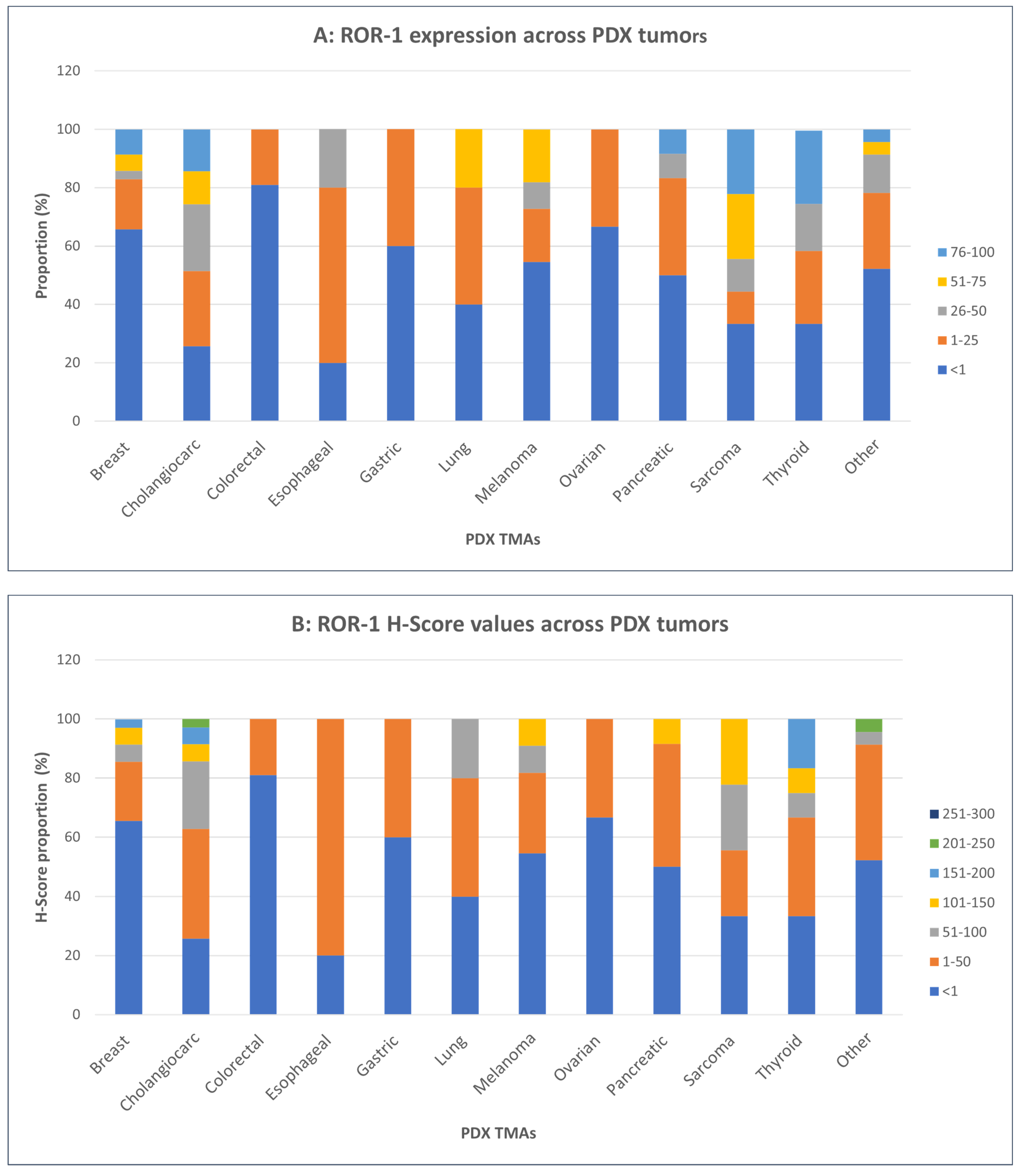 Cancers 16 01874 g006