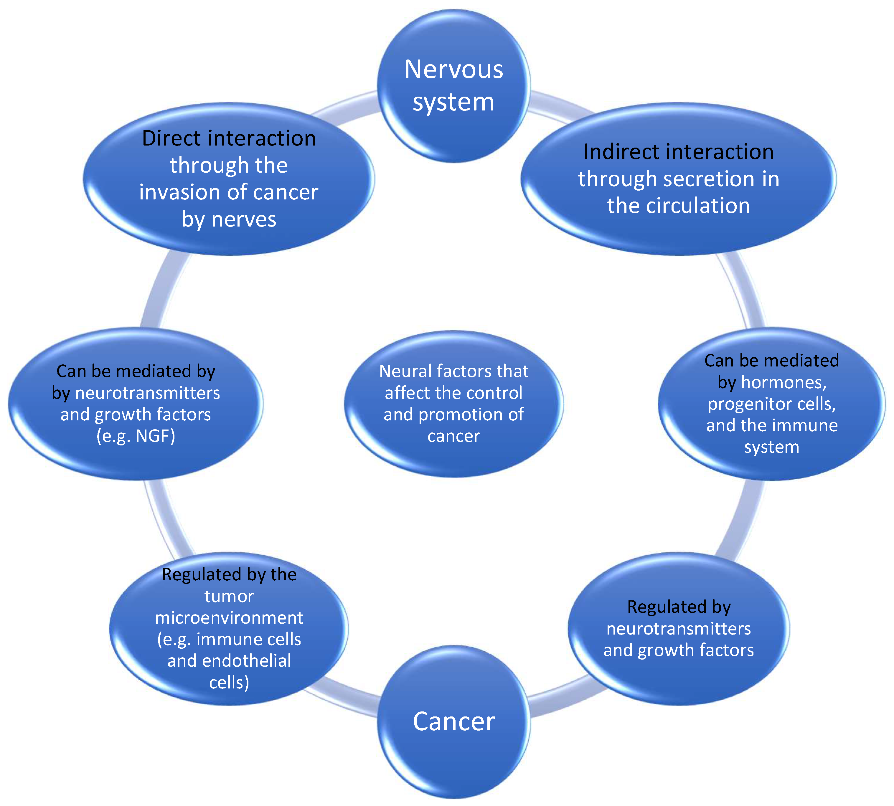 Cancers 16 01875 g001