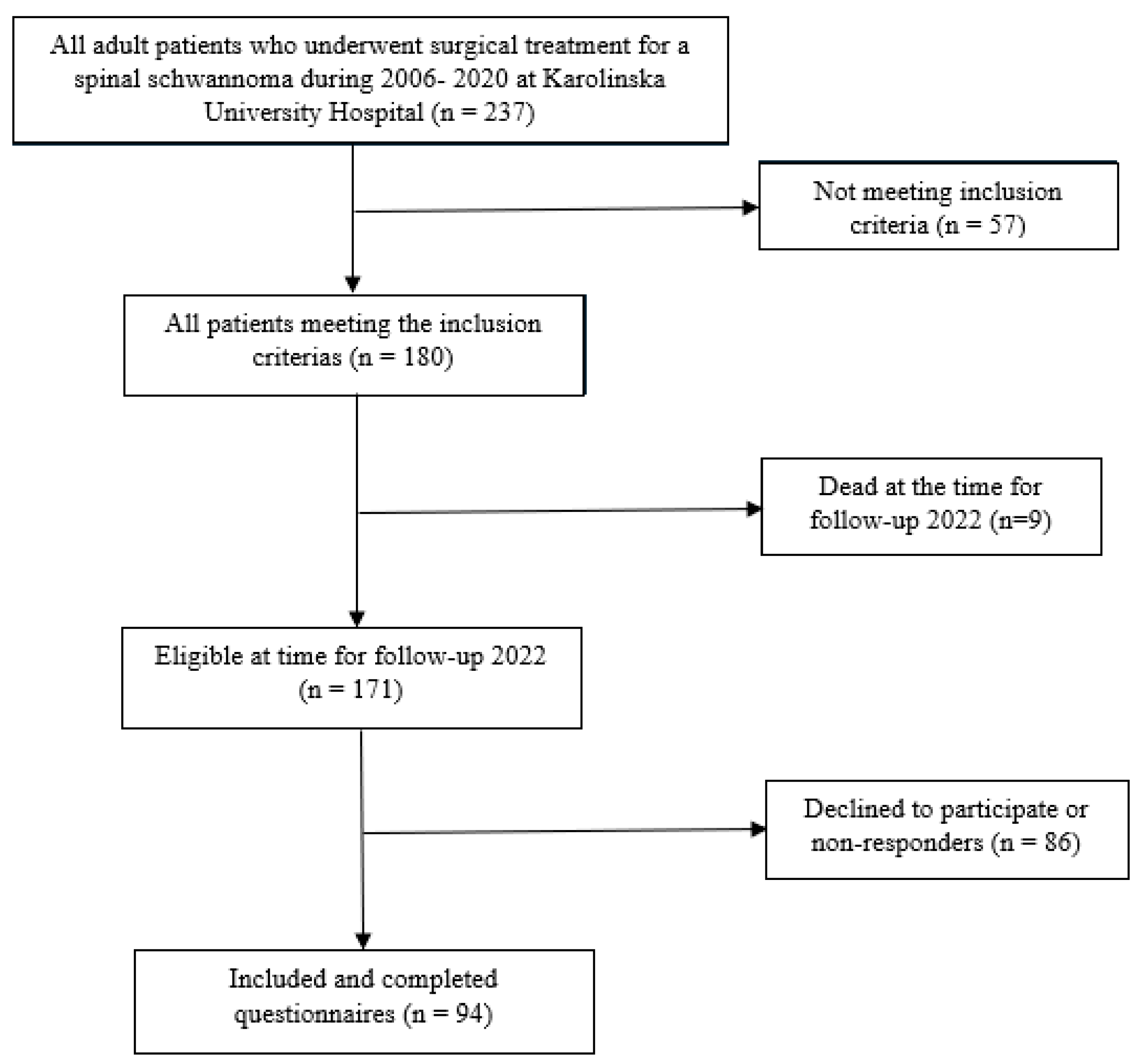 Cancers 16 01882 g001