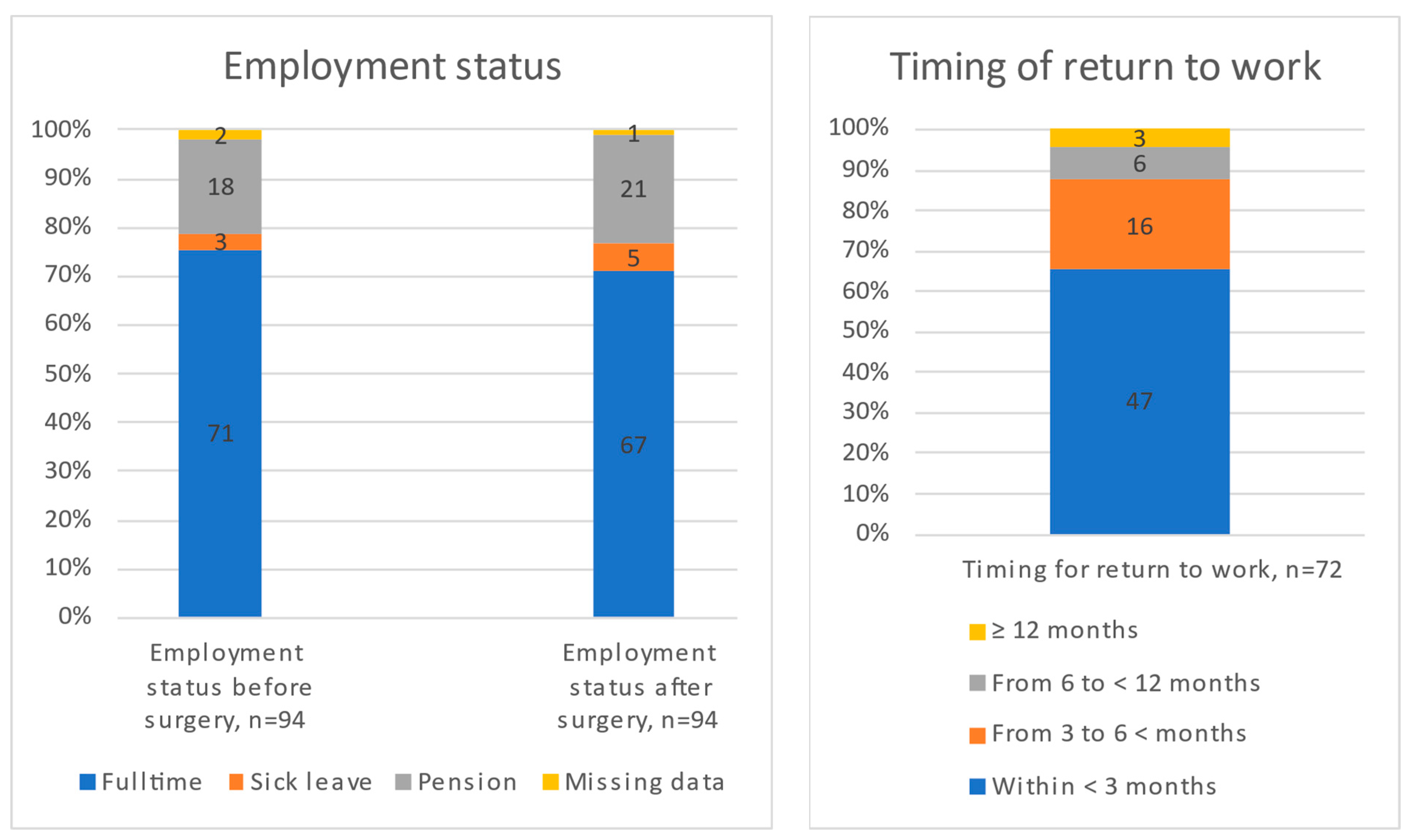 Cancers 16 01882 g002