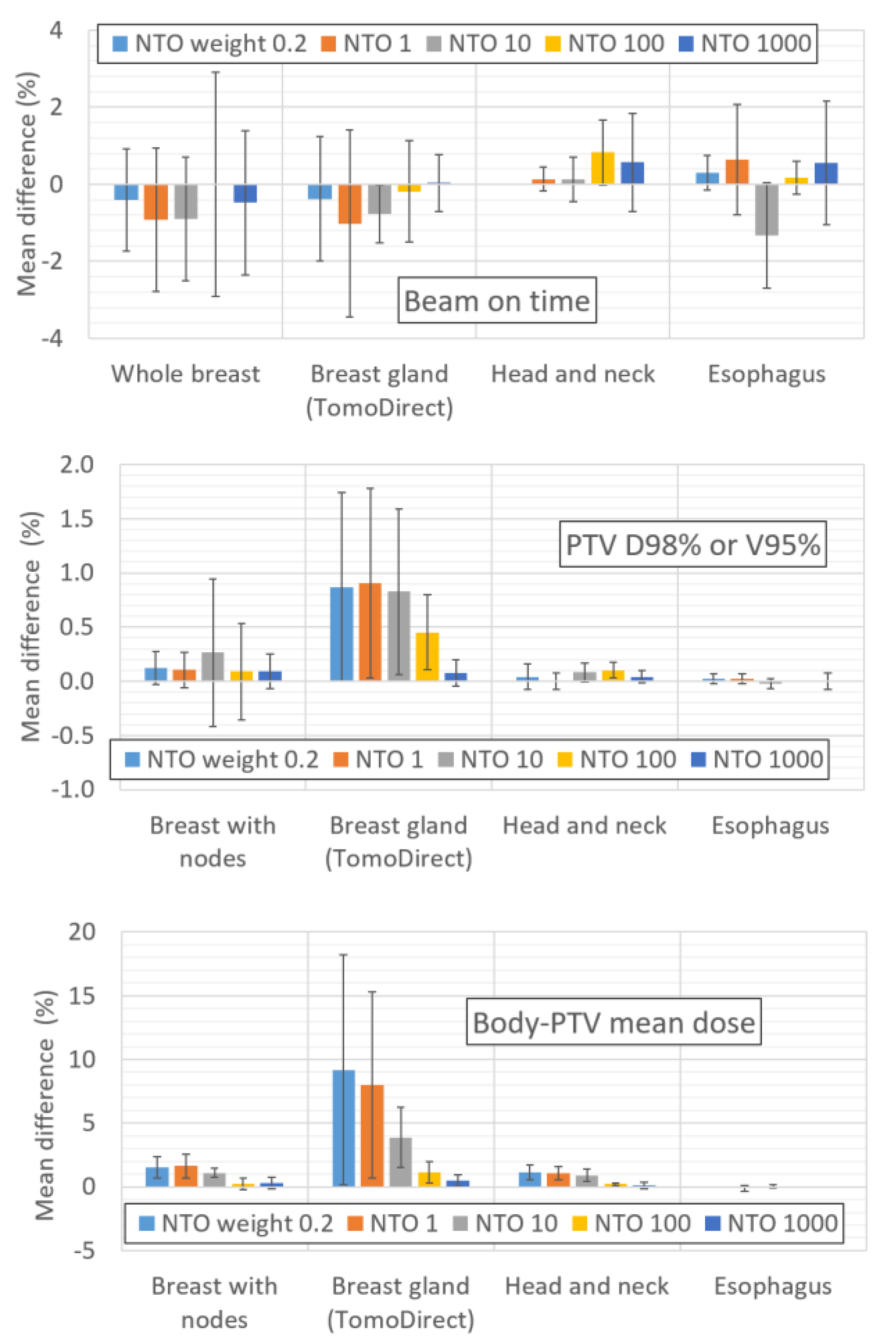 Cancers 16 01883 i002