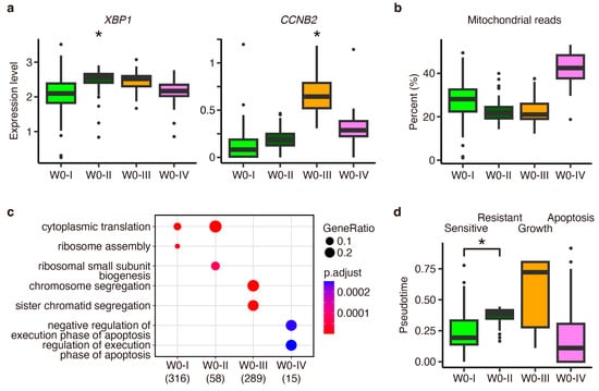 Cancers 16 01884 g0a1