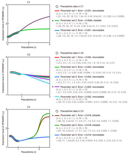 Cancers 16 01884 g0a3