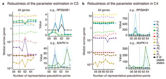 Cancers 16 01884 g0a4