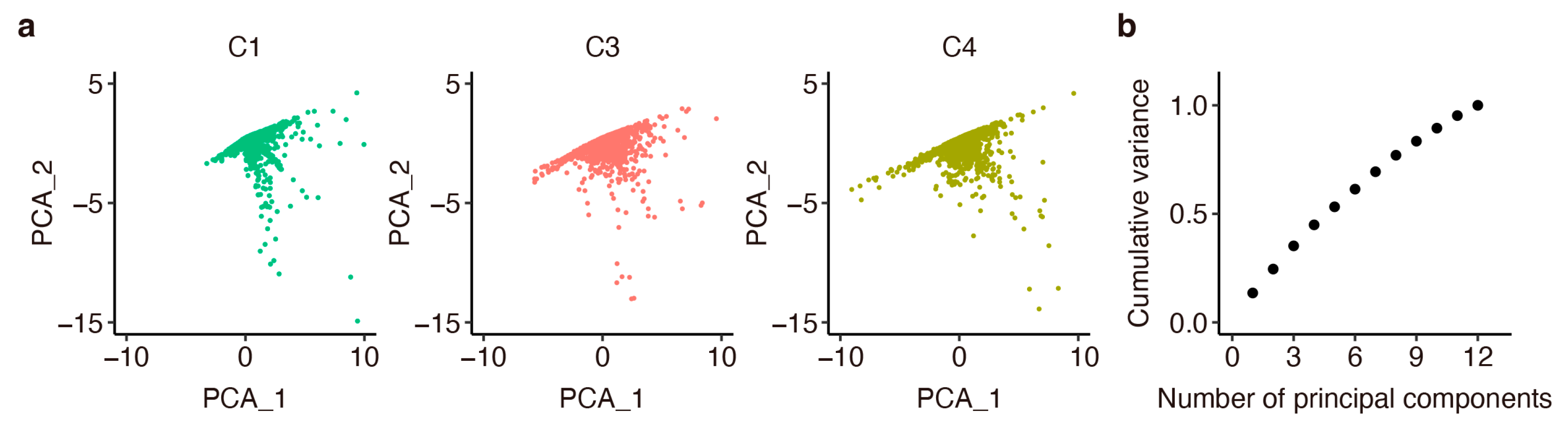Cancers 16 01884 g0a5