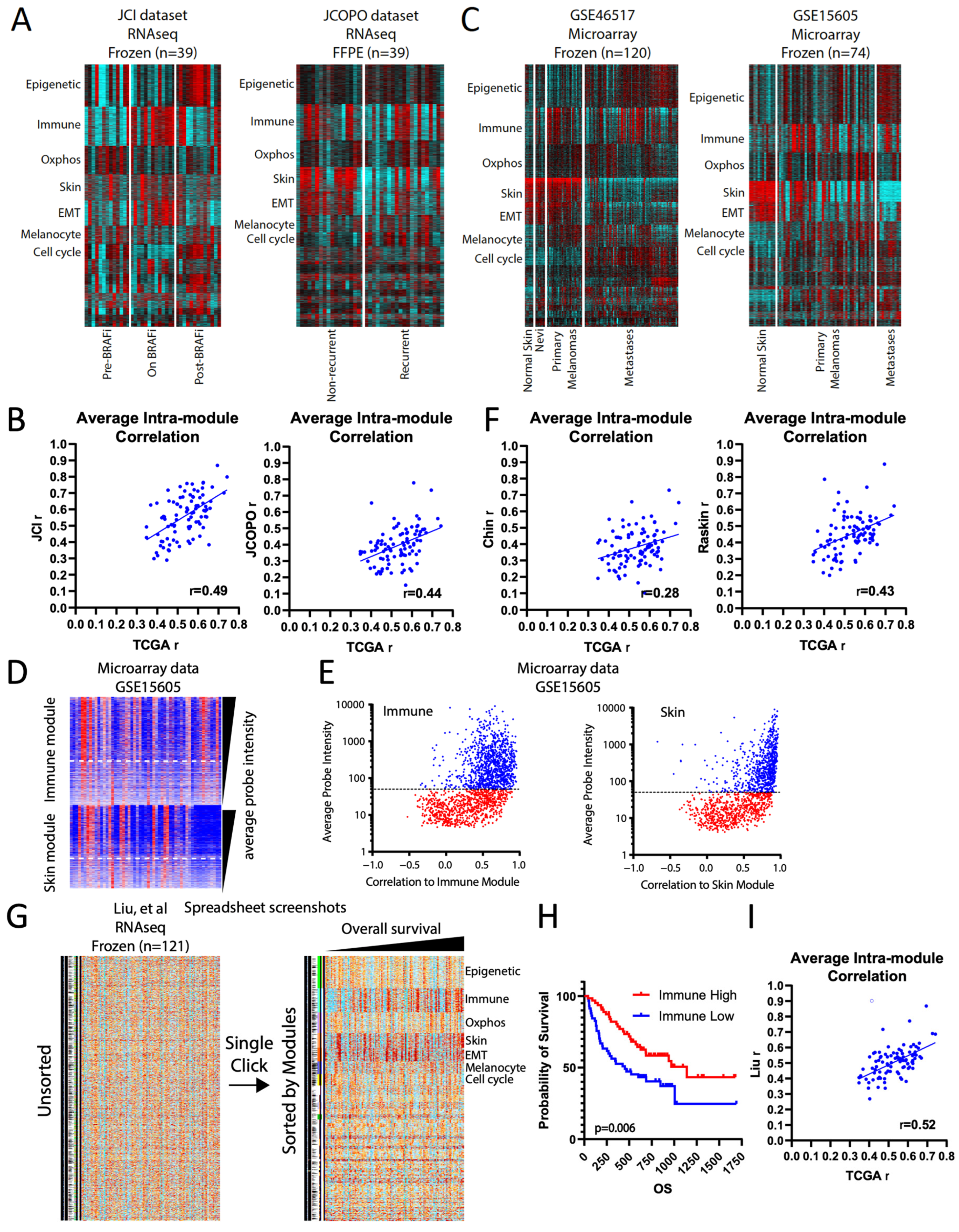 Cancers 16 01886 g003
