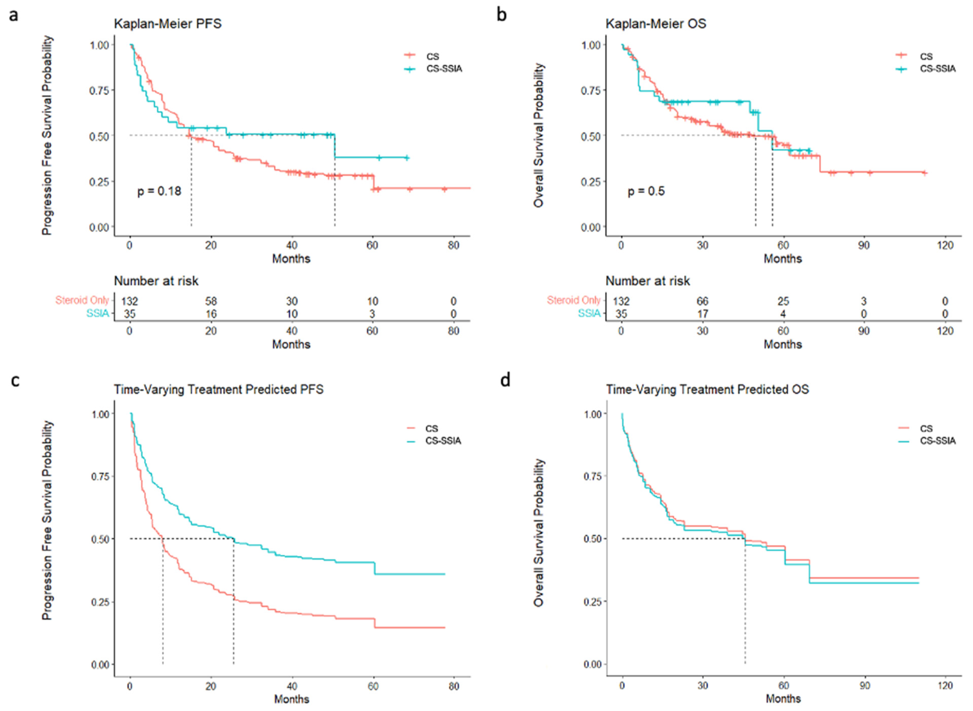 Cancers 16 01892 g001