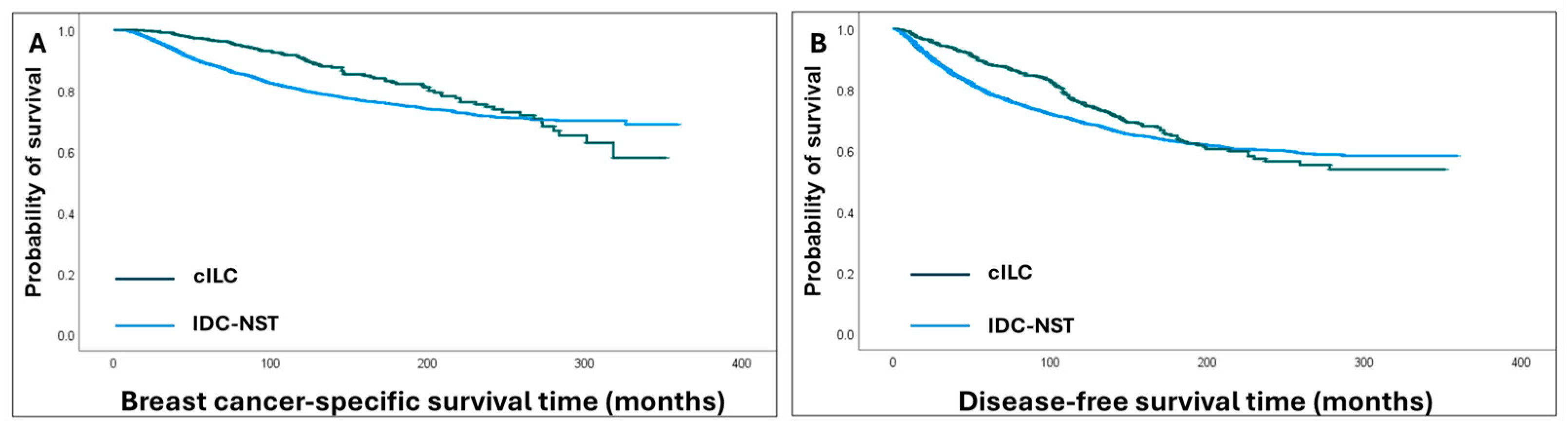 Cancers 16 01893 g002