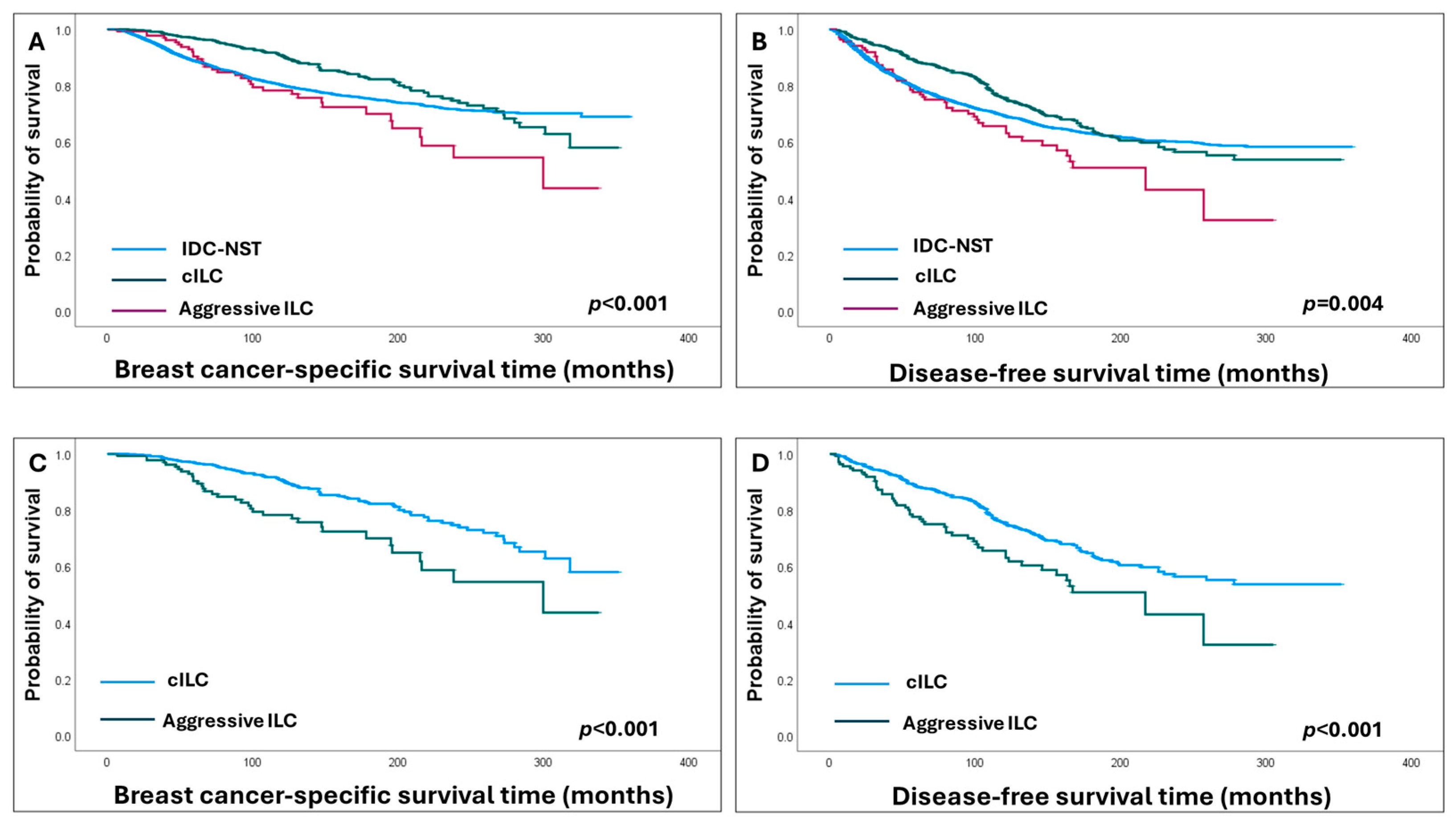 Cancers 16 01893 g003