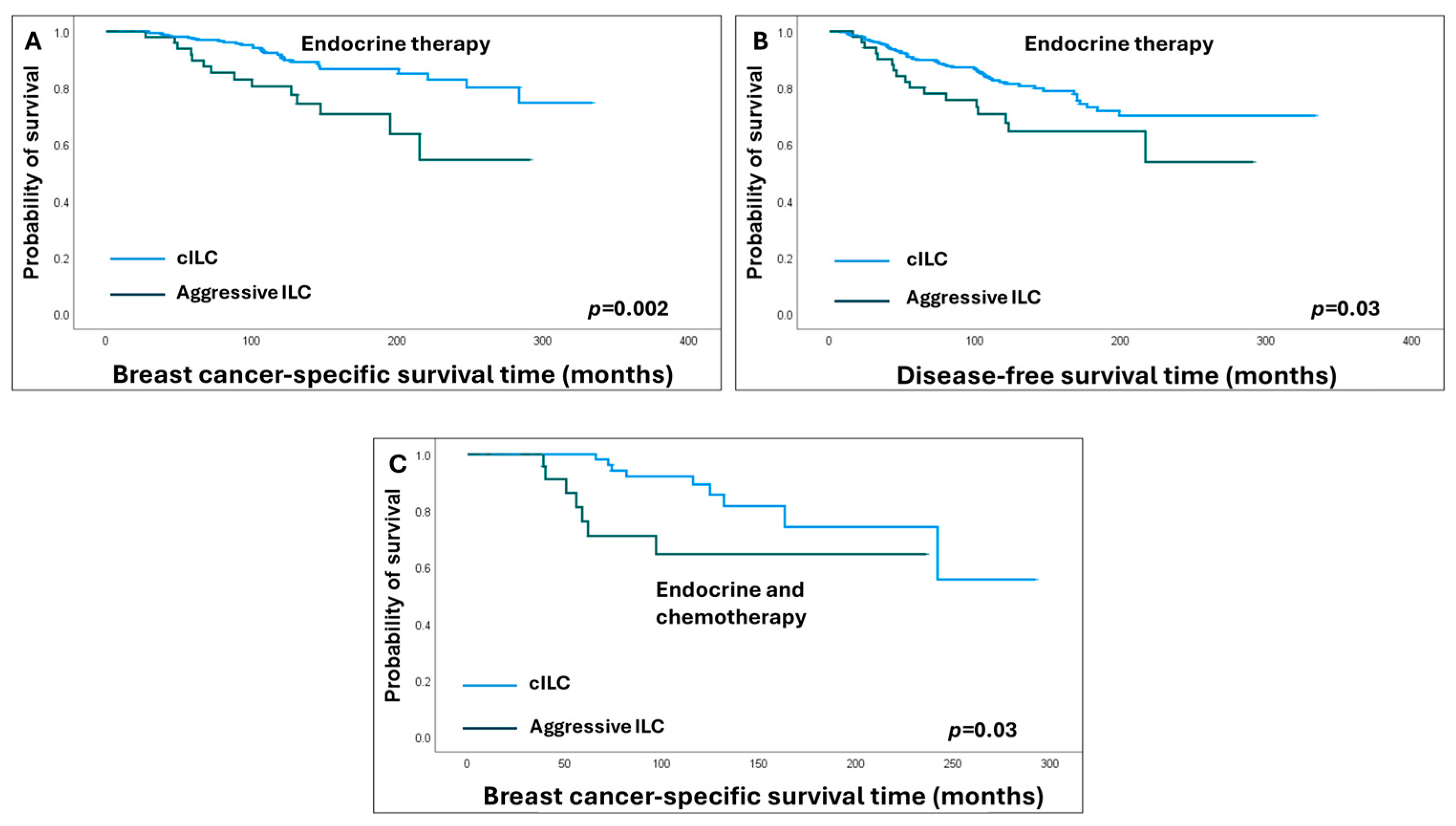 Cancers 16 01893 g004
