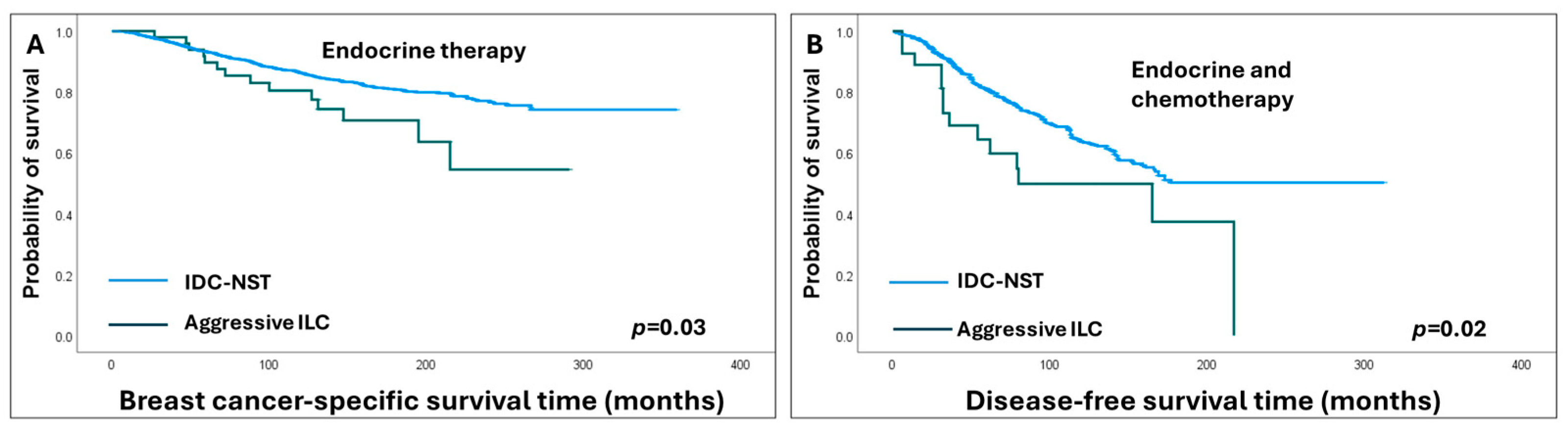 Cancers 16 01893 g005