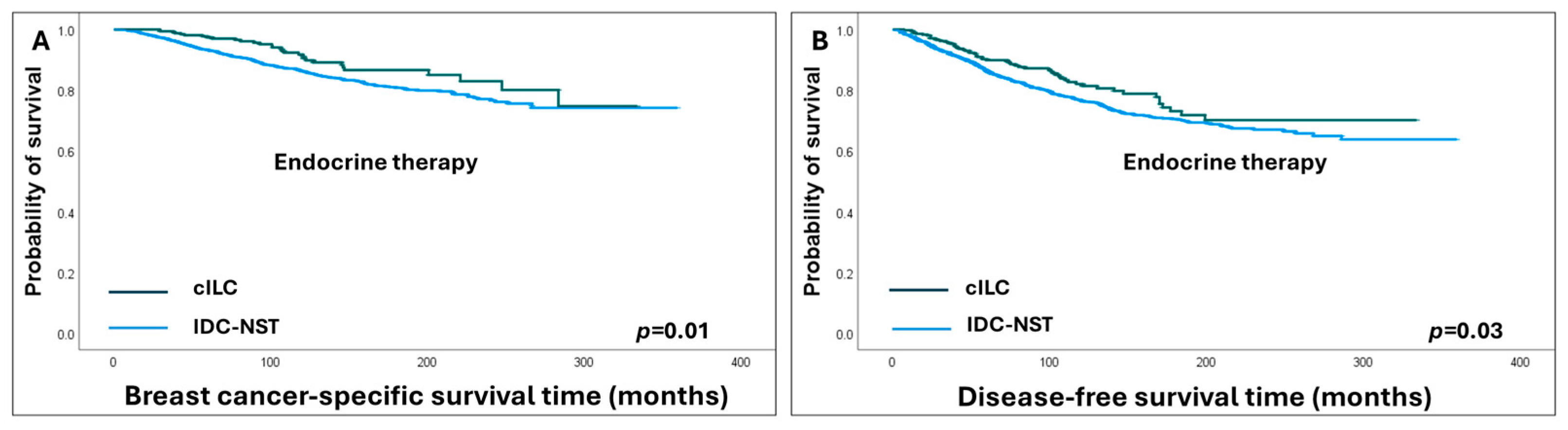 Cancers 16 01893 g006