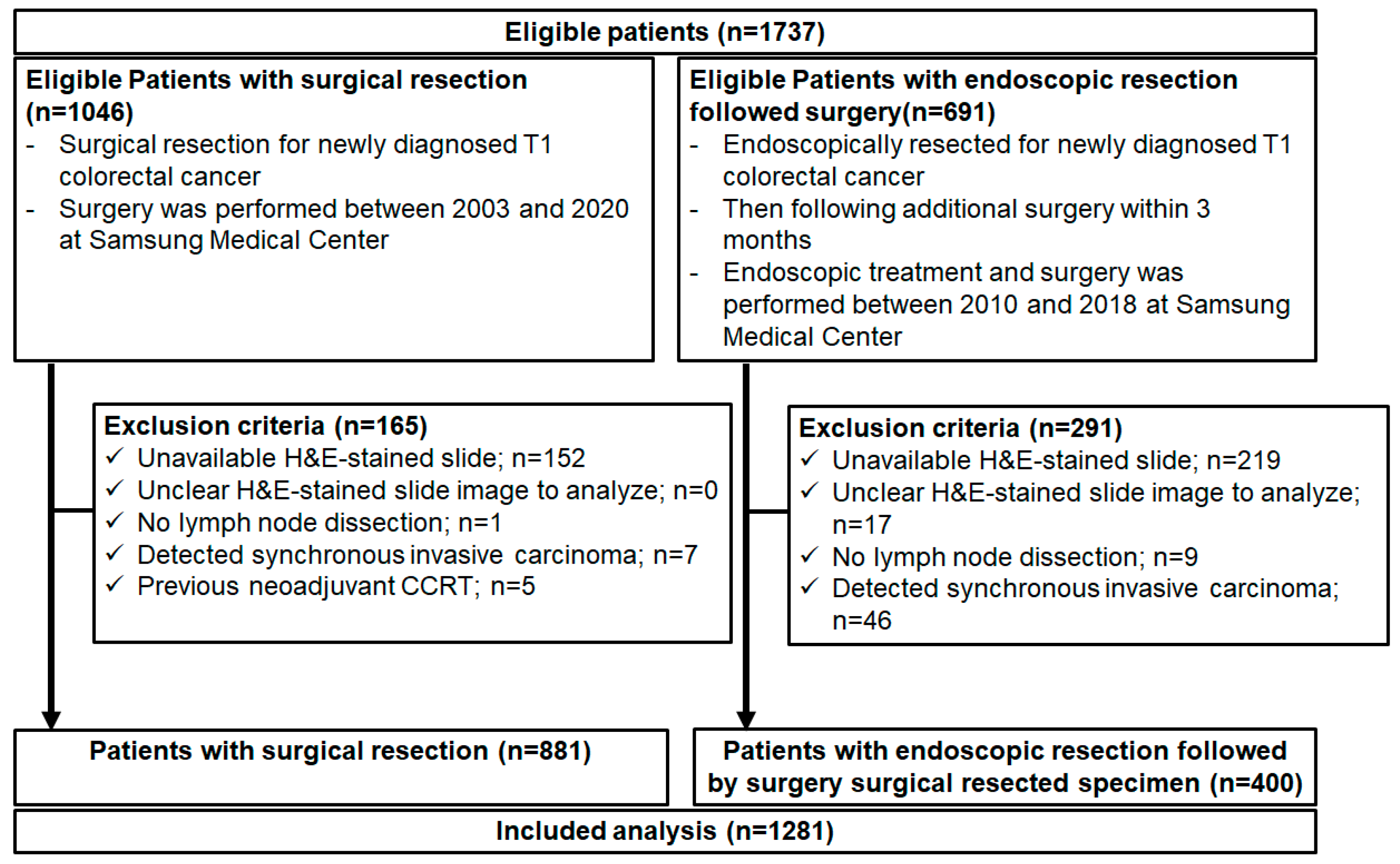 Cancers 16 01900 g002