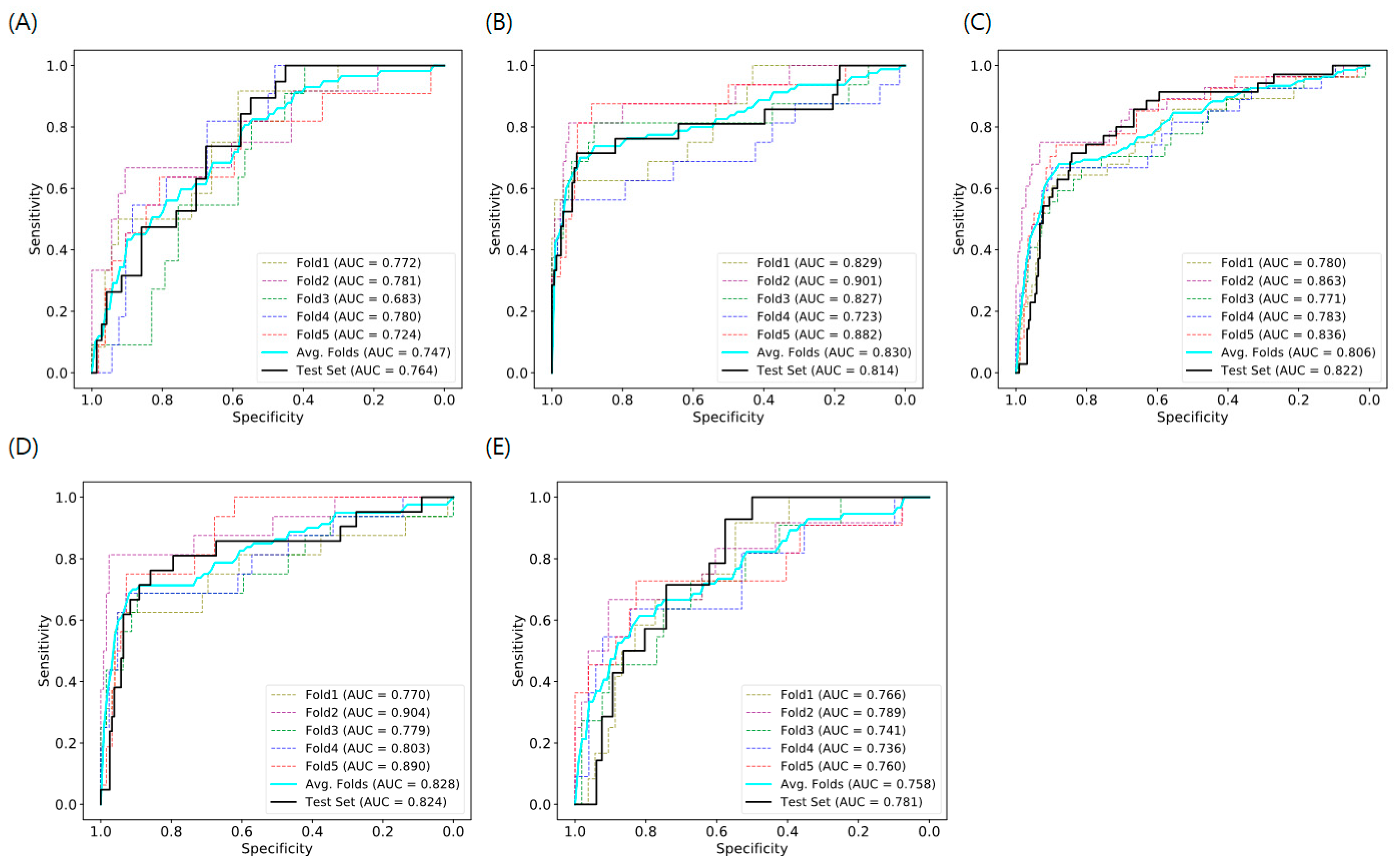 Cancers 16 01900 g003