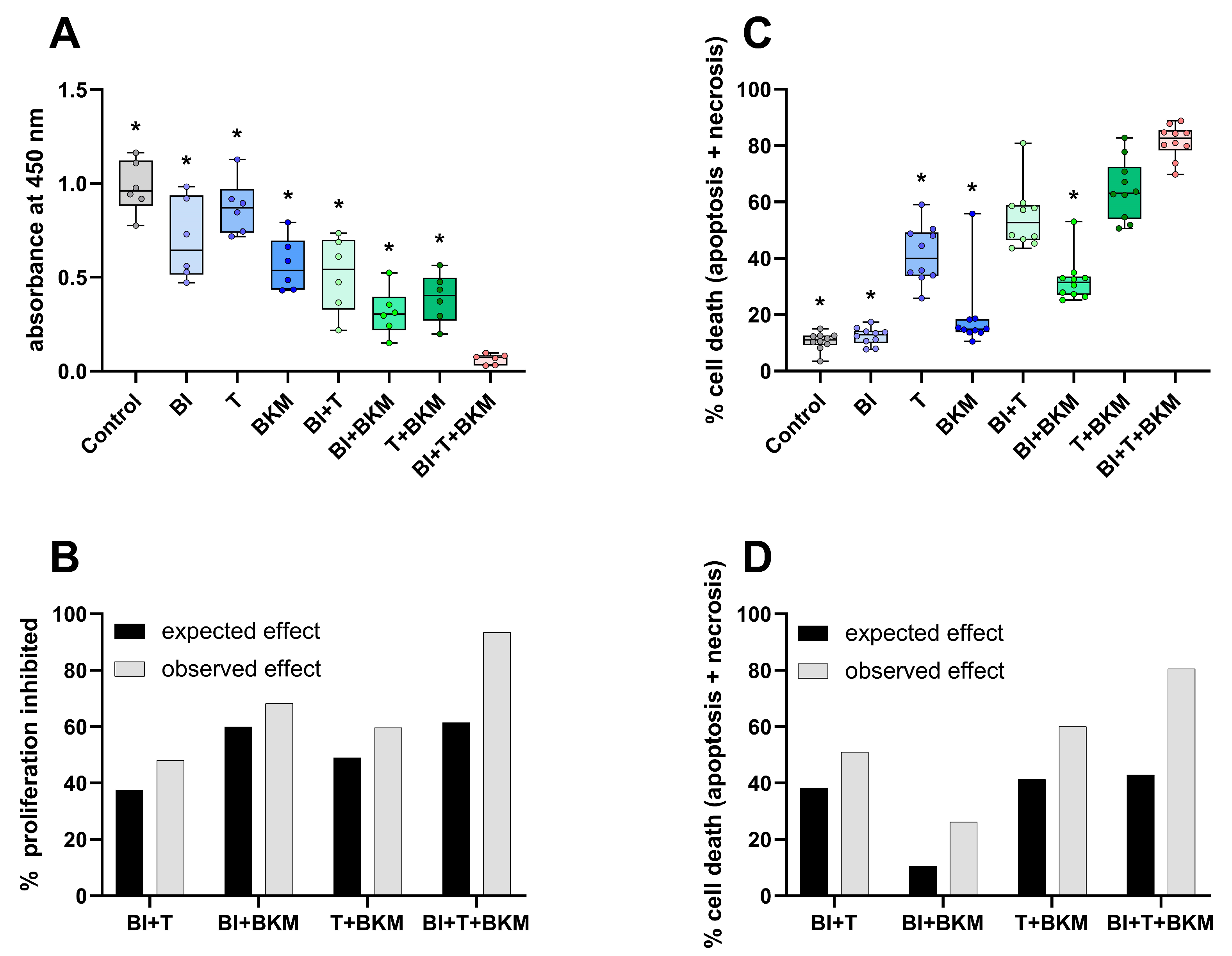 Cancers 16 01901 g003