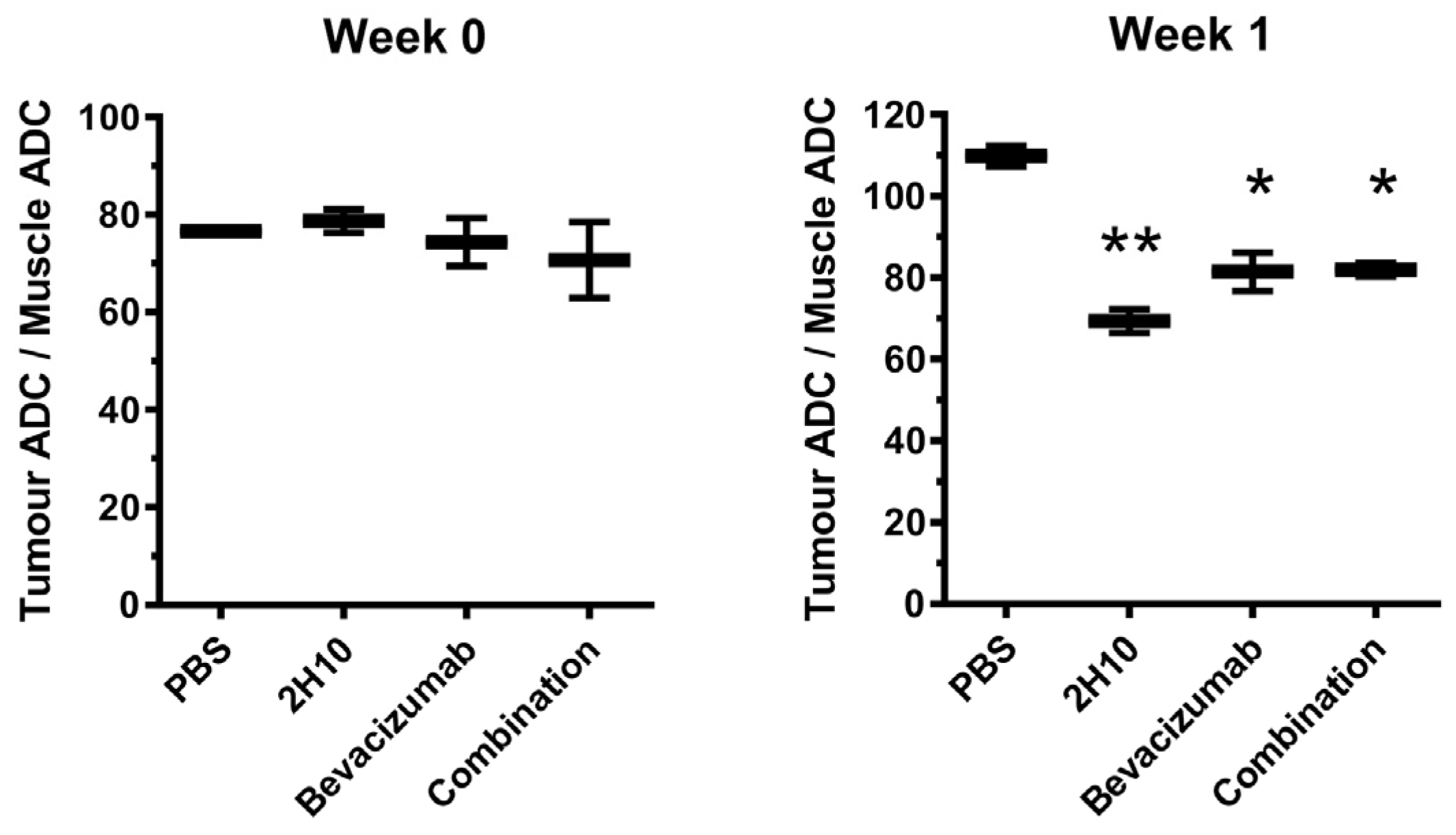 Cancers 16 01902 g005