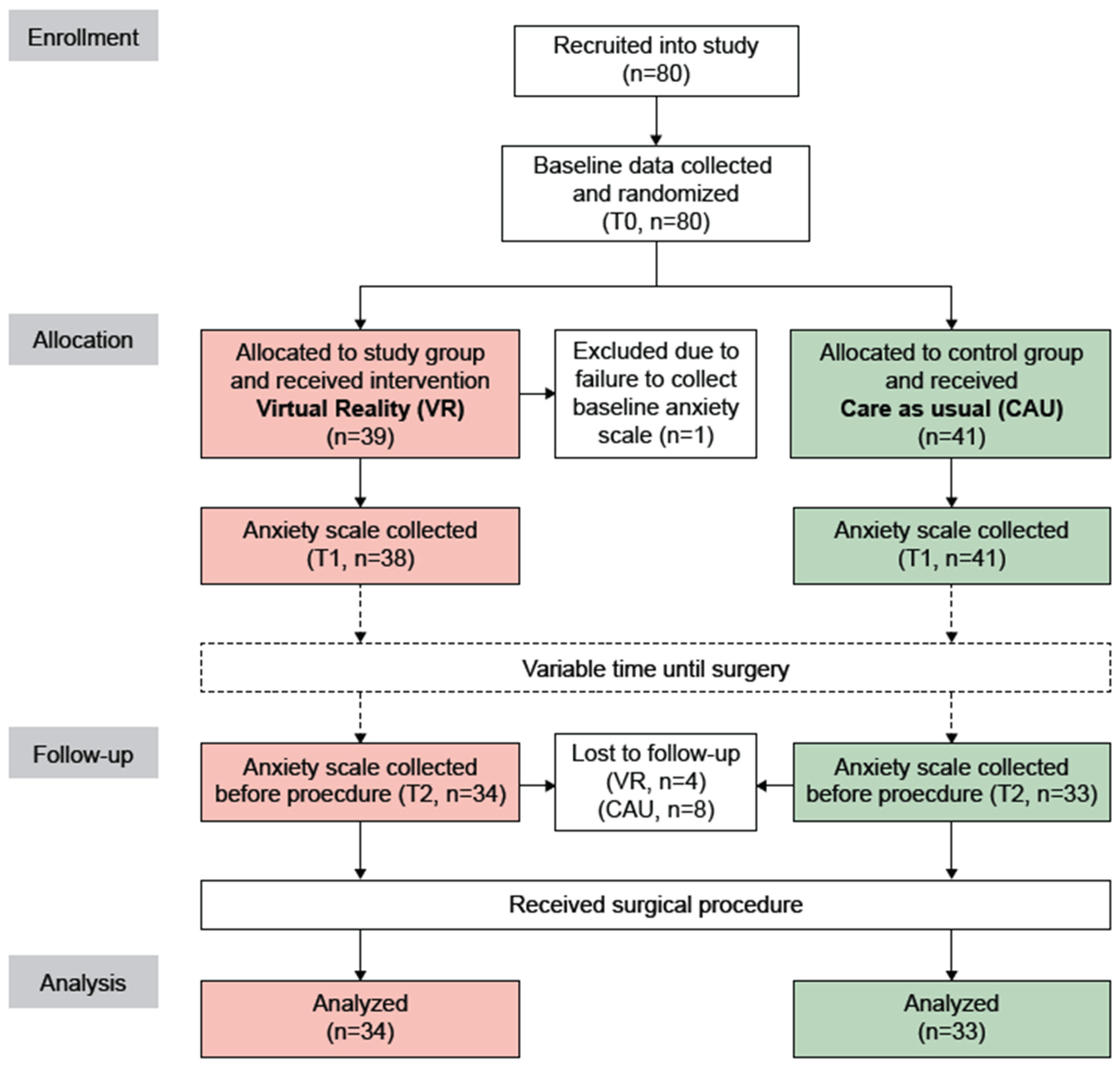 Cancers 16 01913 g001