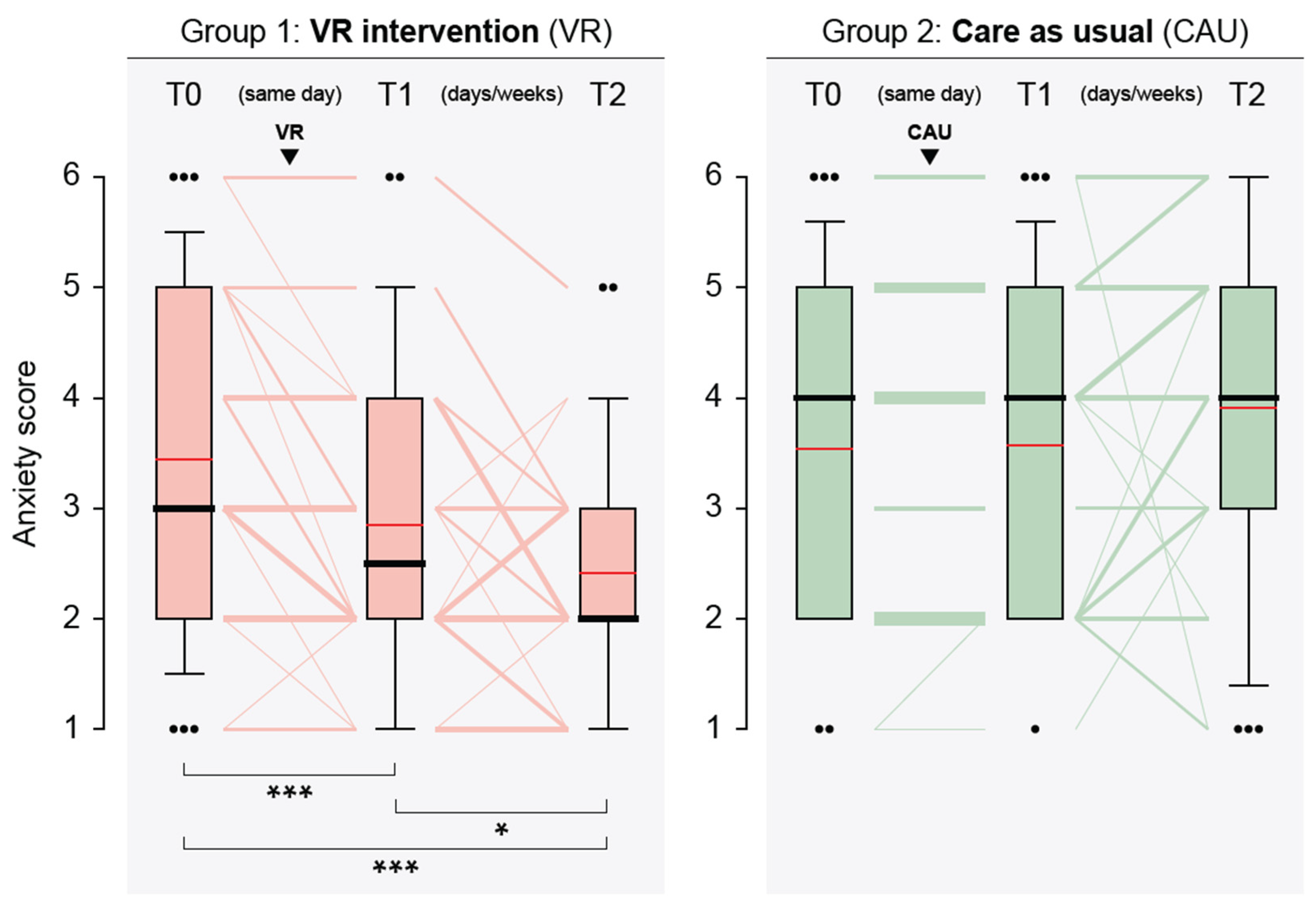 Cancers 16 01913 g003