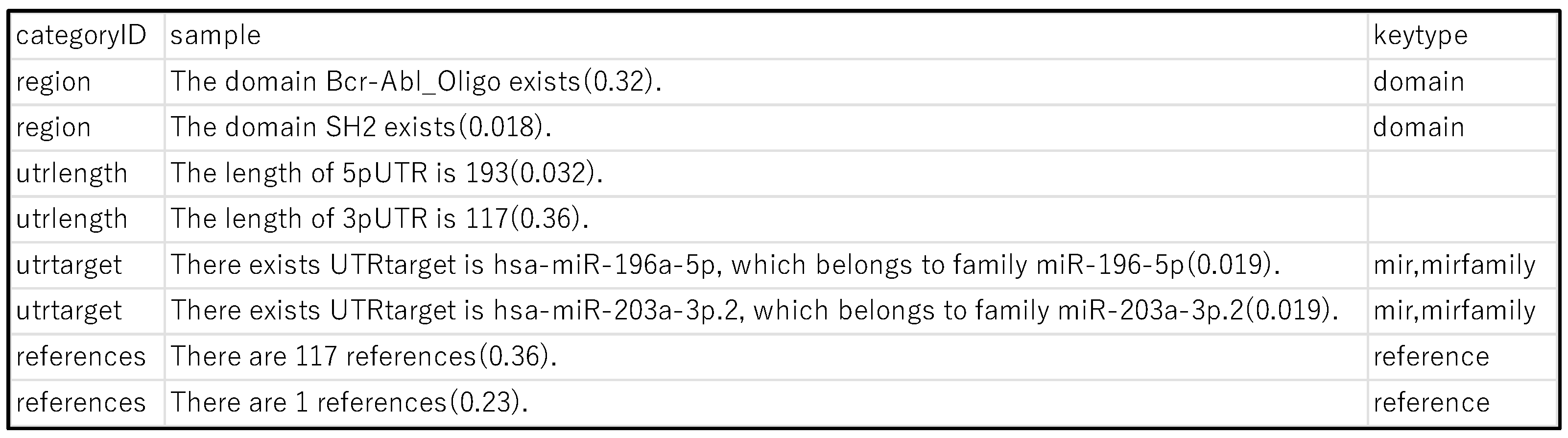 Cancers 16 01915 g002