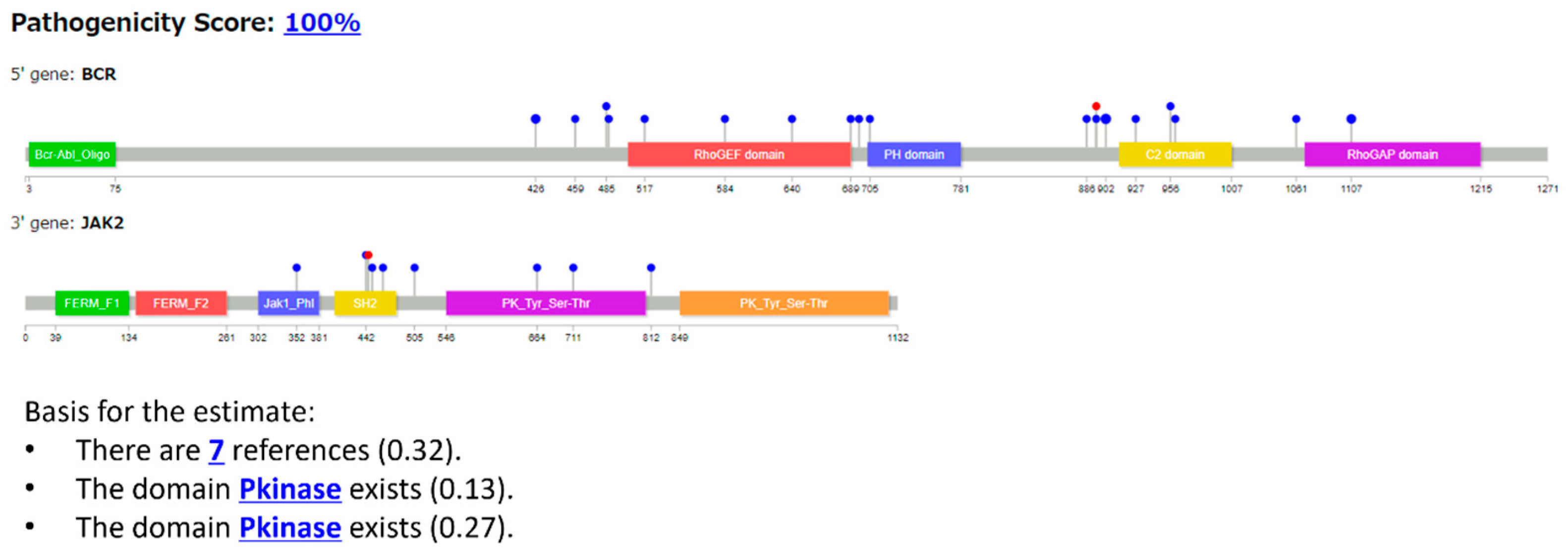 Cancers 16 01915 g006