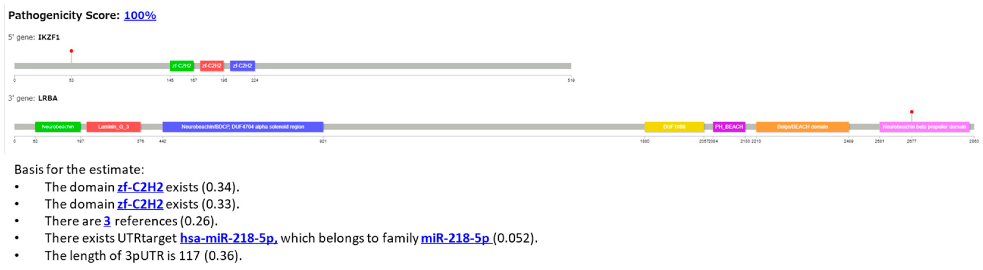 Cancers 16 01915 g010