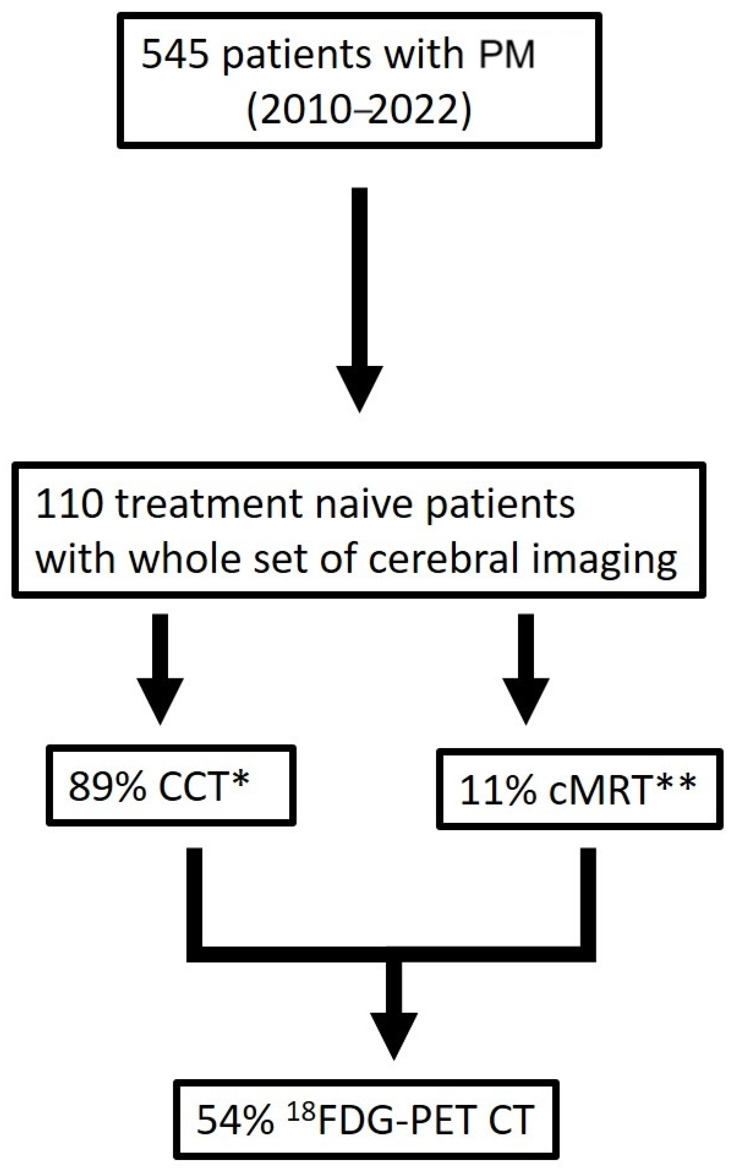 Cancers 16 01917 g001