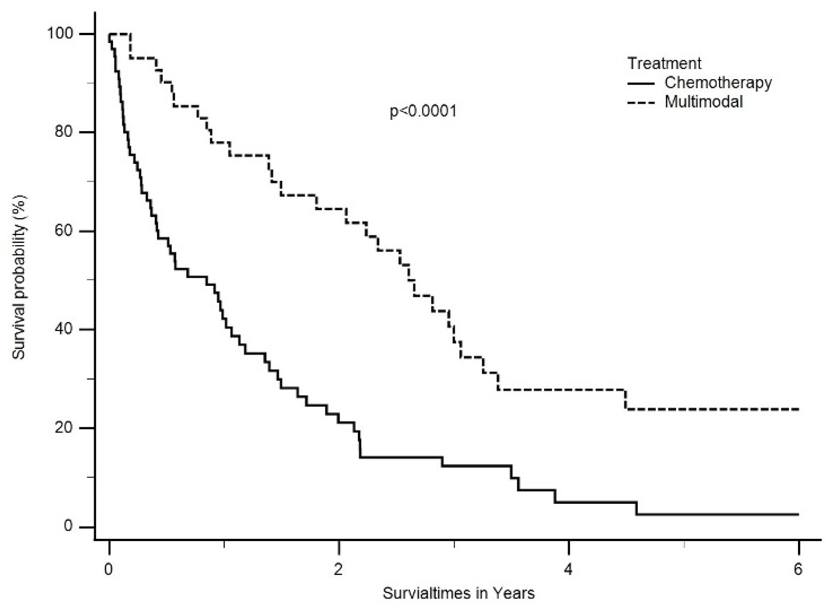 Cancers 16 01917 g004