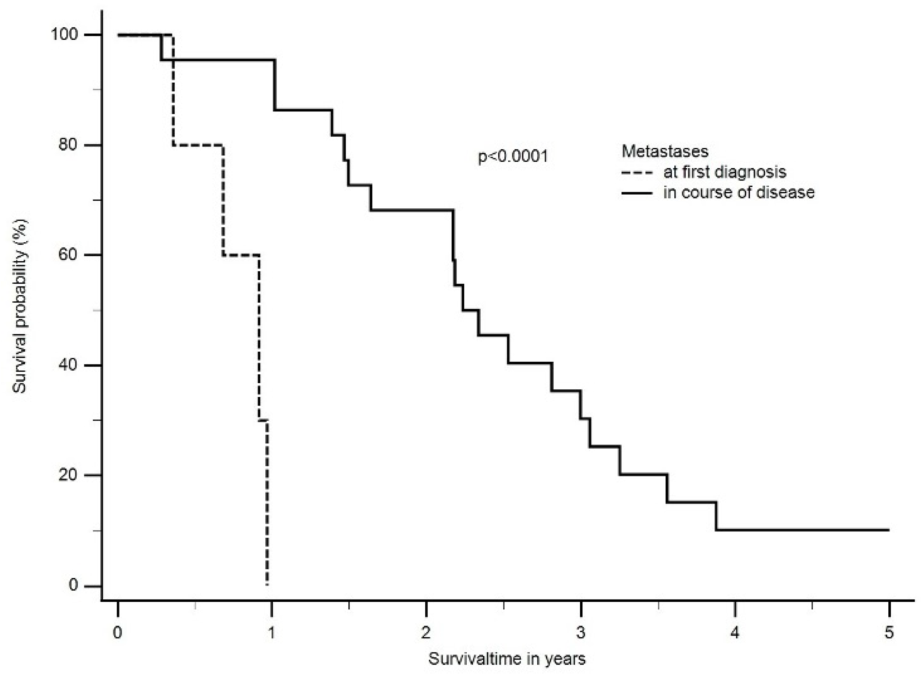 Cancers 16 01917 g005