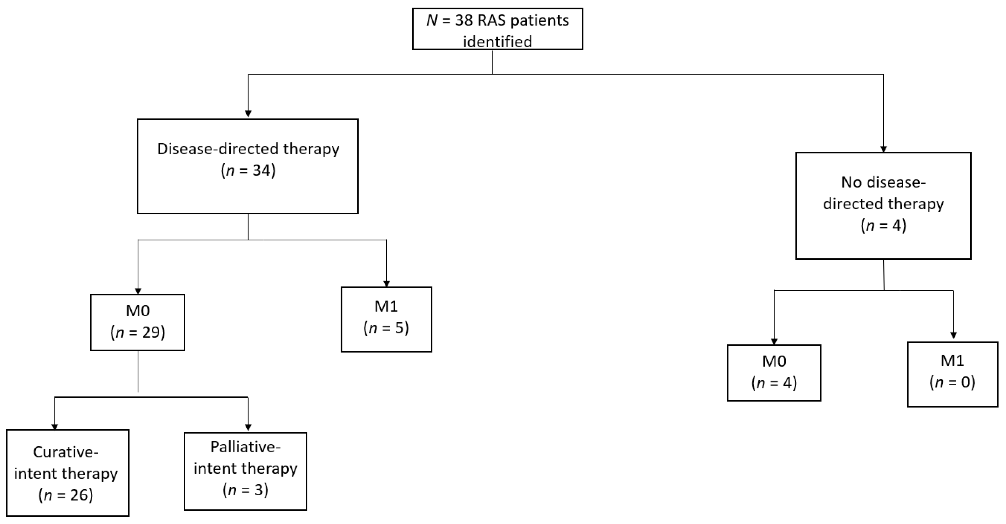 Cancers 16 01918 g001