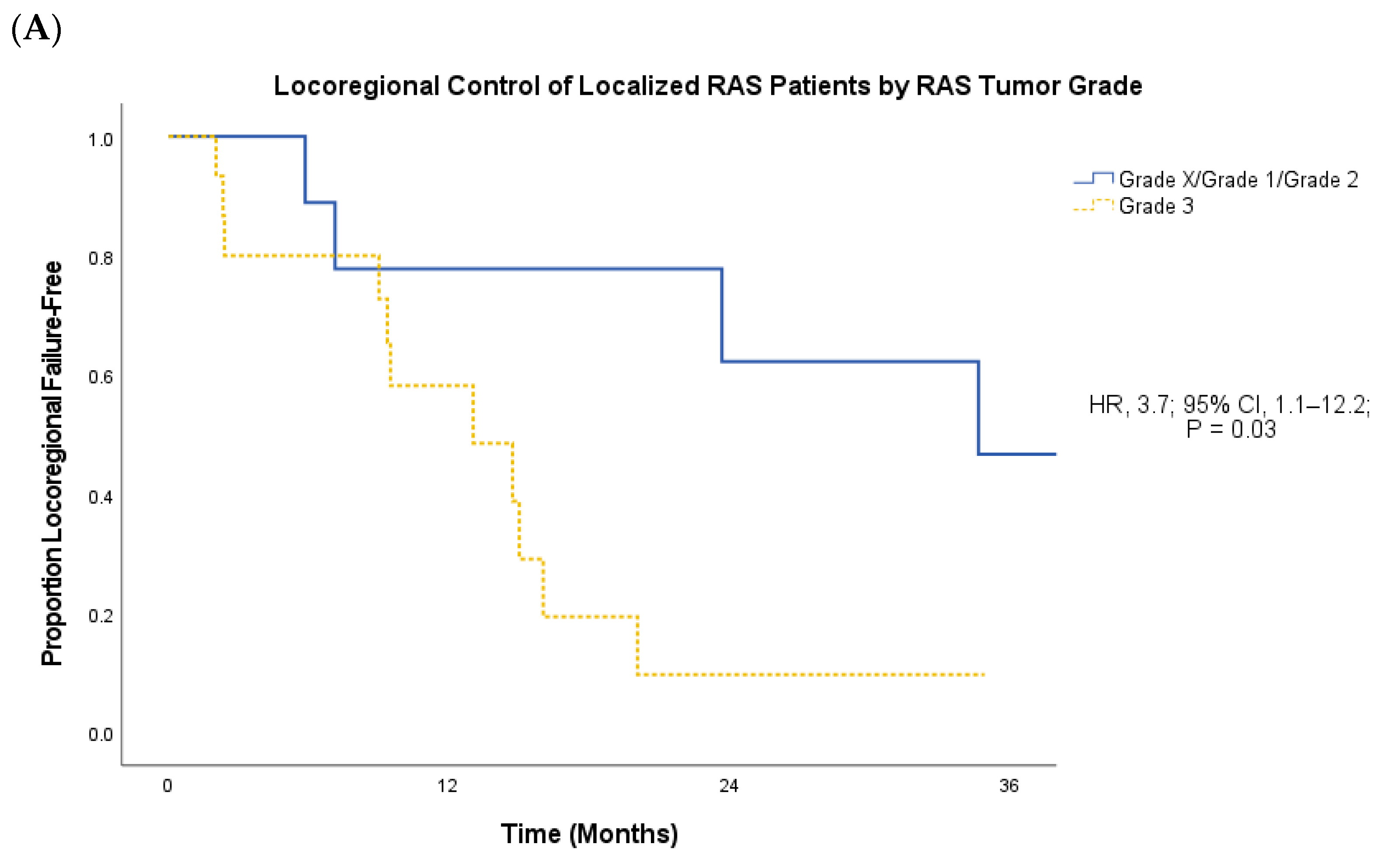 Cancers 16 01918 g003a