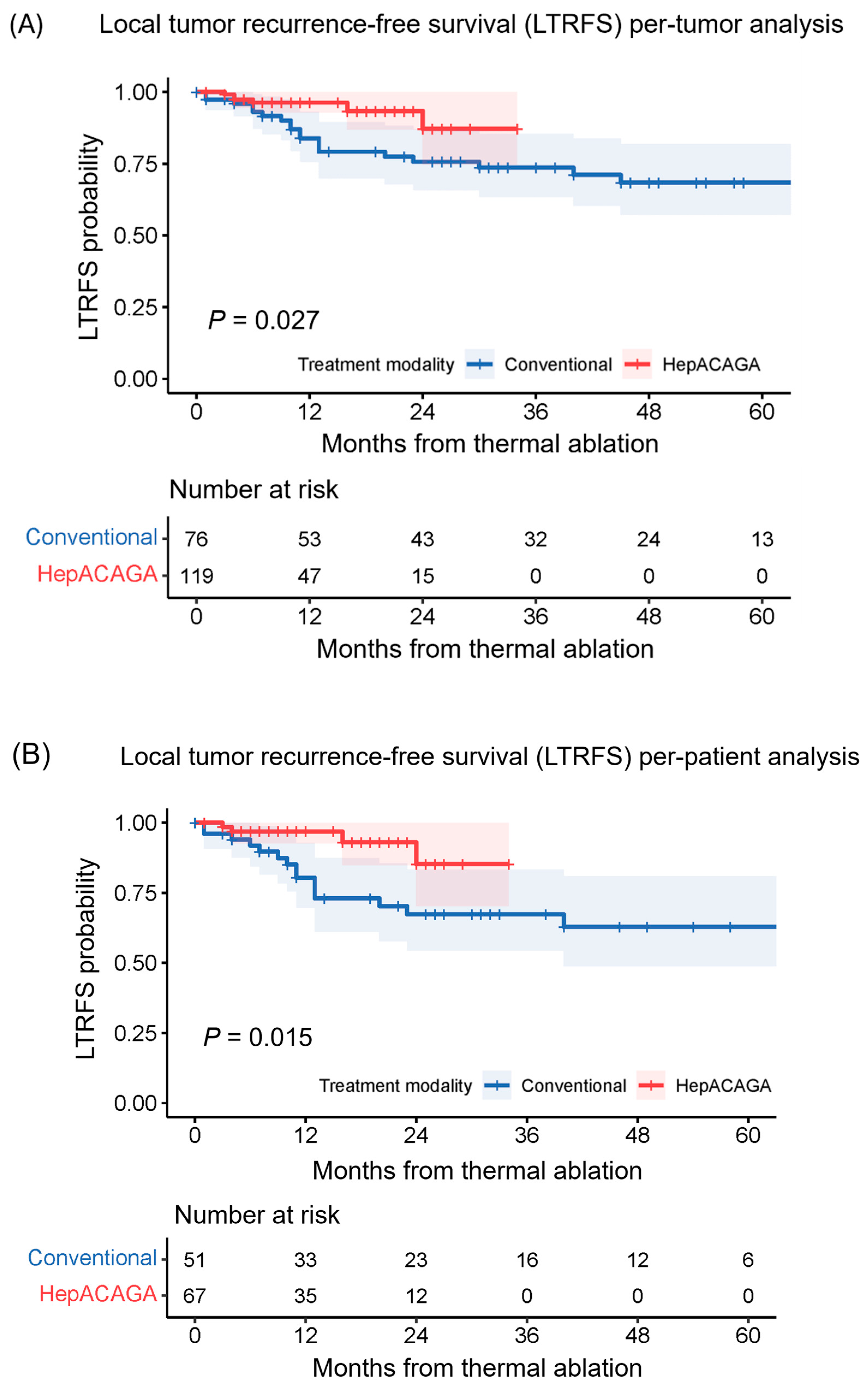 Cancers 16 01925 g002