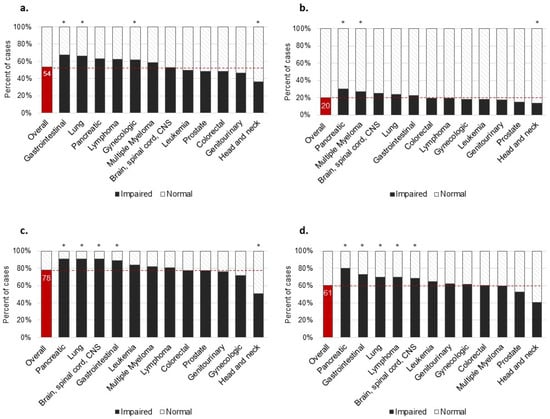 Cancers 16 01927 g001